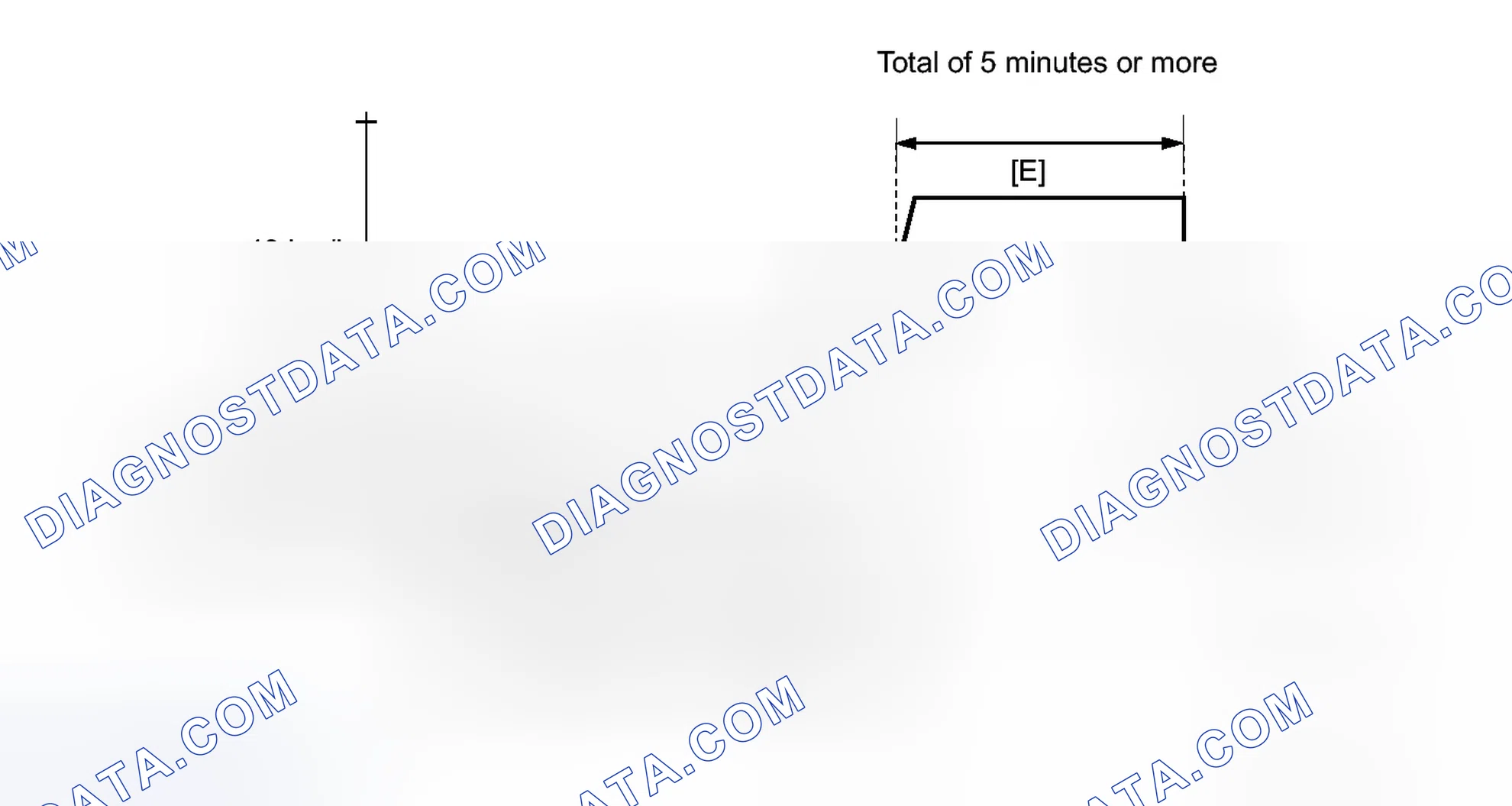 Scheme 121: CONFIRMATION DRIVING PATTERN