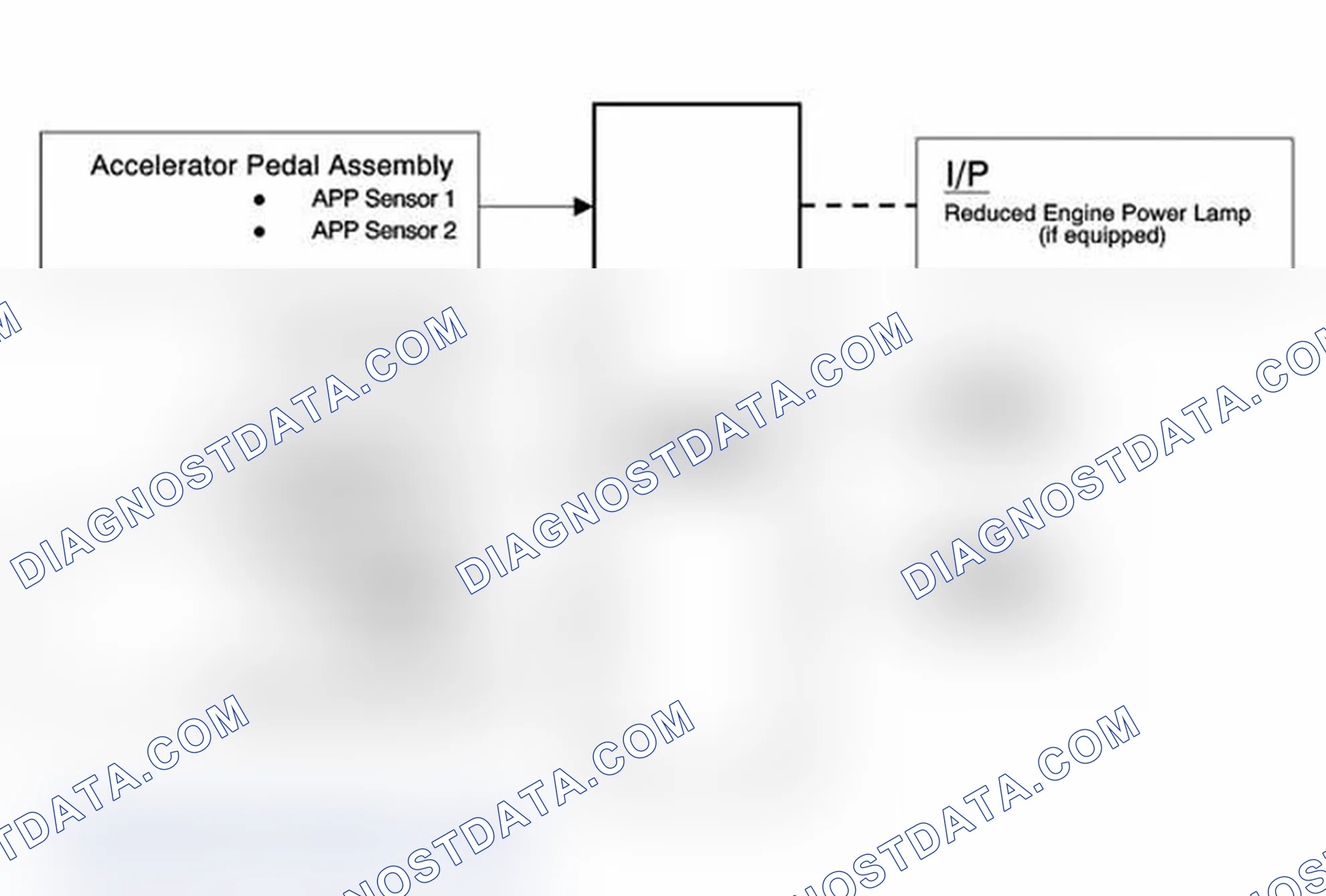 Scheme 147: Throttle Actuator Control (TAC) System Description