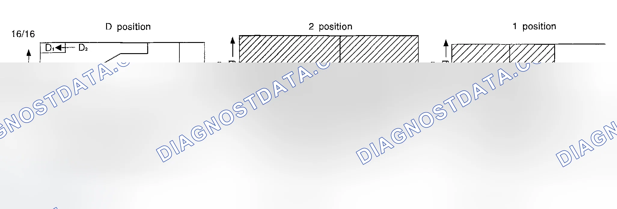 Scheme 693: Overrun Clutch Operating Conditions