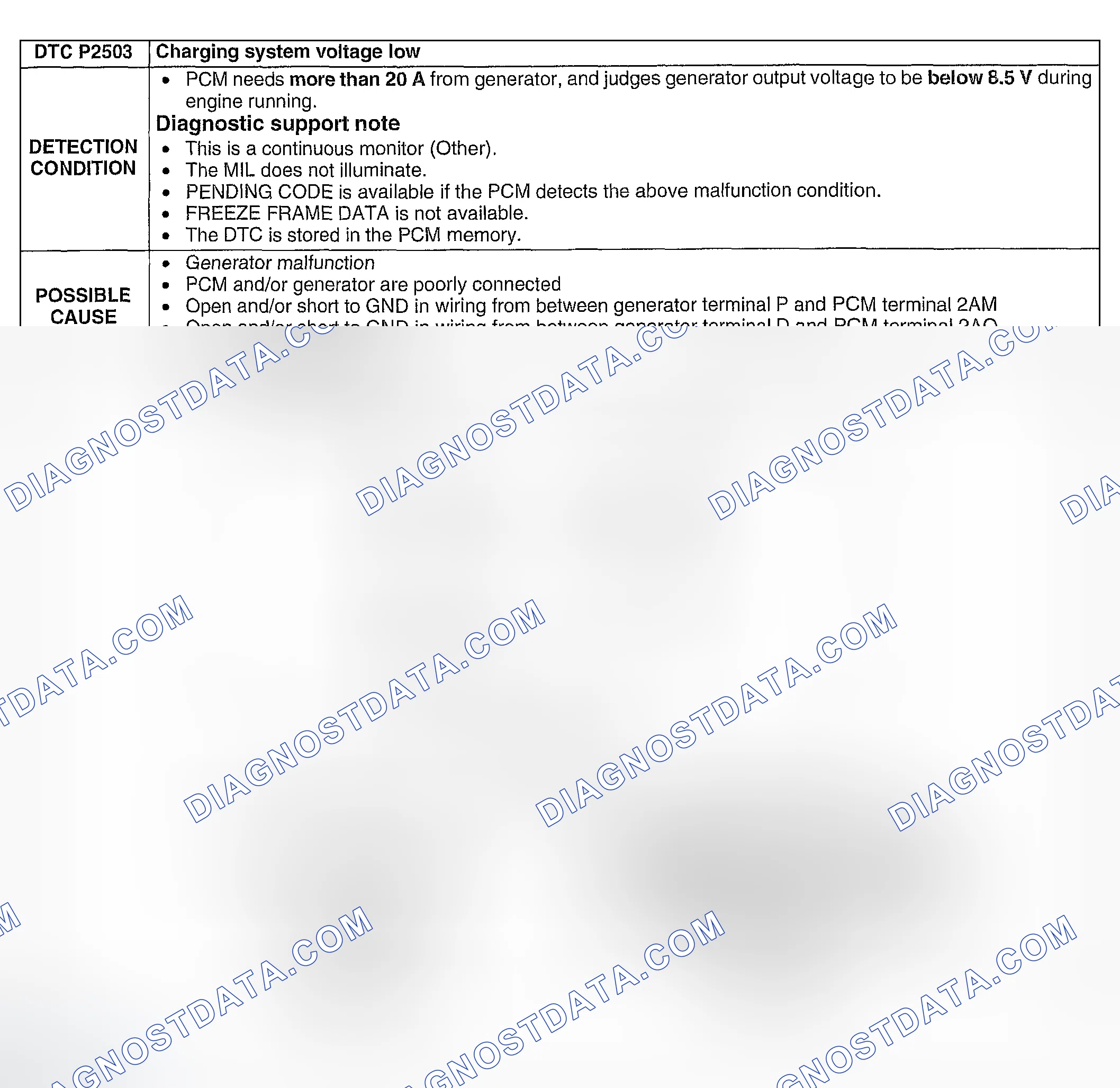 Scheme 405: DTC P2503: CHARGING SYSTEM VOLTAGE LOW