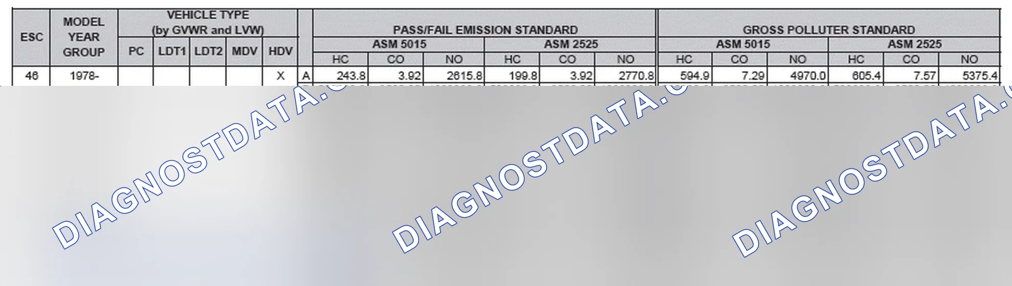 Scheme 2: California Emission Standards - Enhanced & Partially Enhanced Program Areas - Heavy Duty Vehicles (ASM Test)