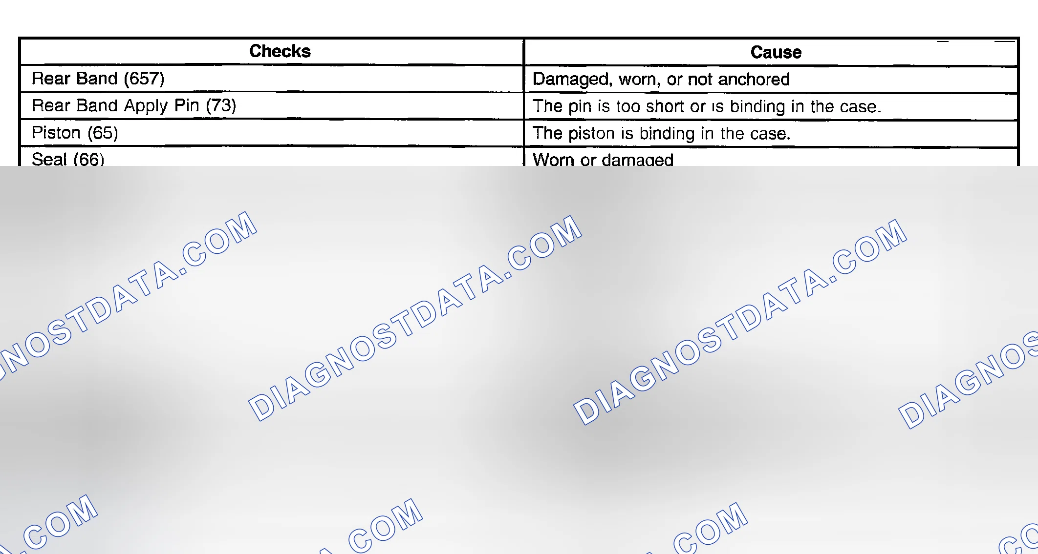 Scheme 913: No Engine Braking - D1