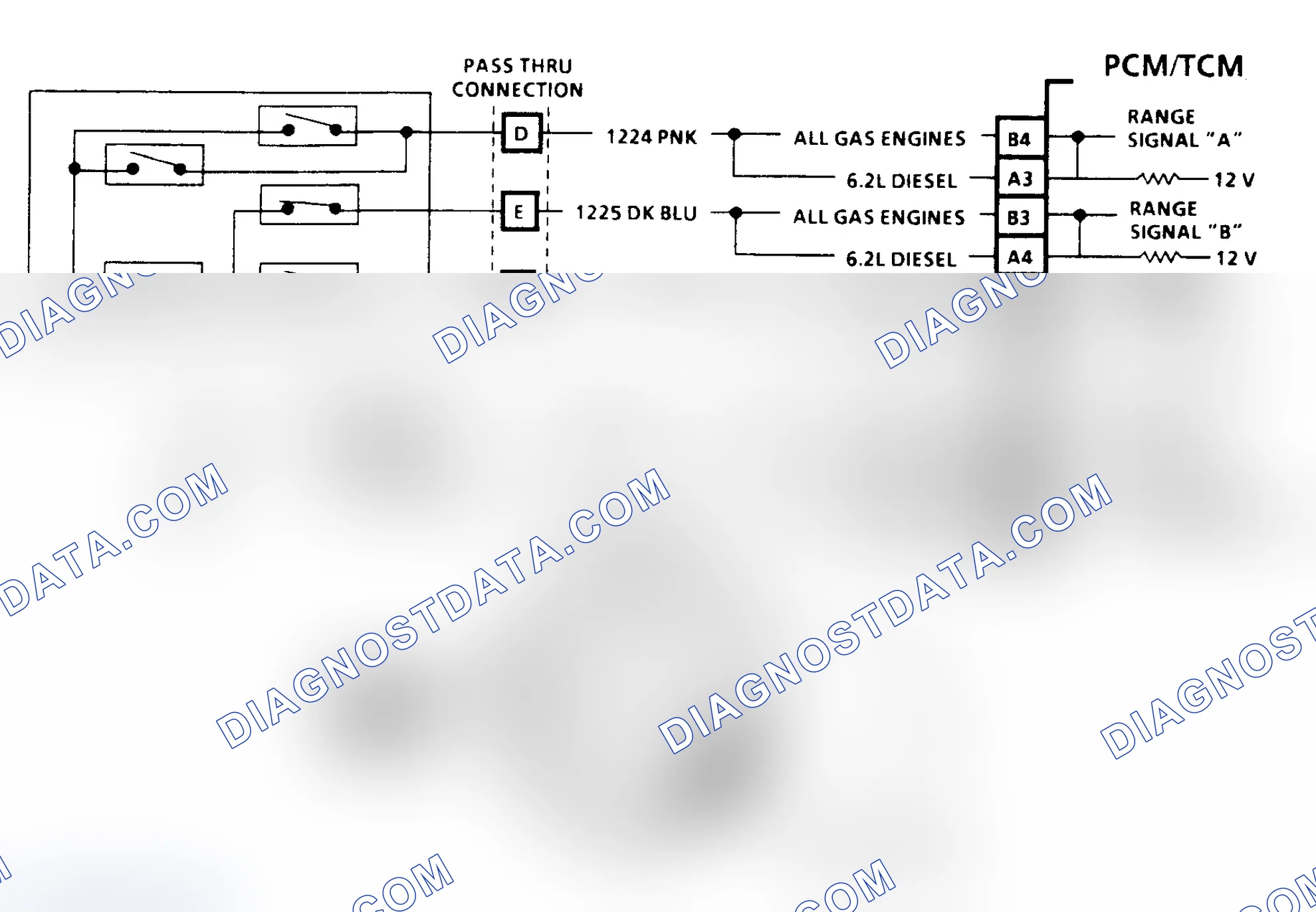 Scheme 185: Diagnostic Aids