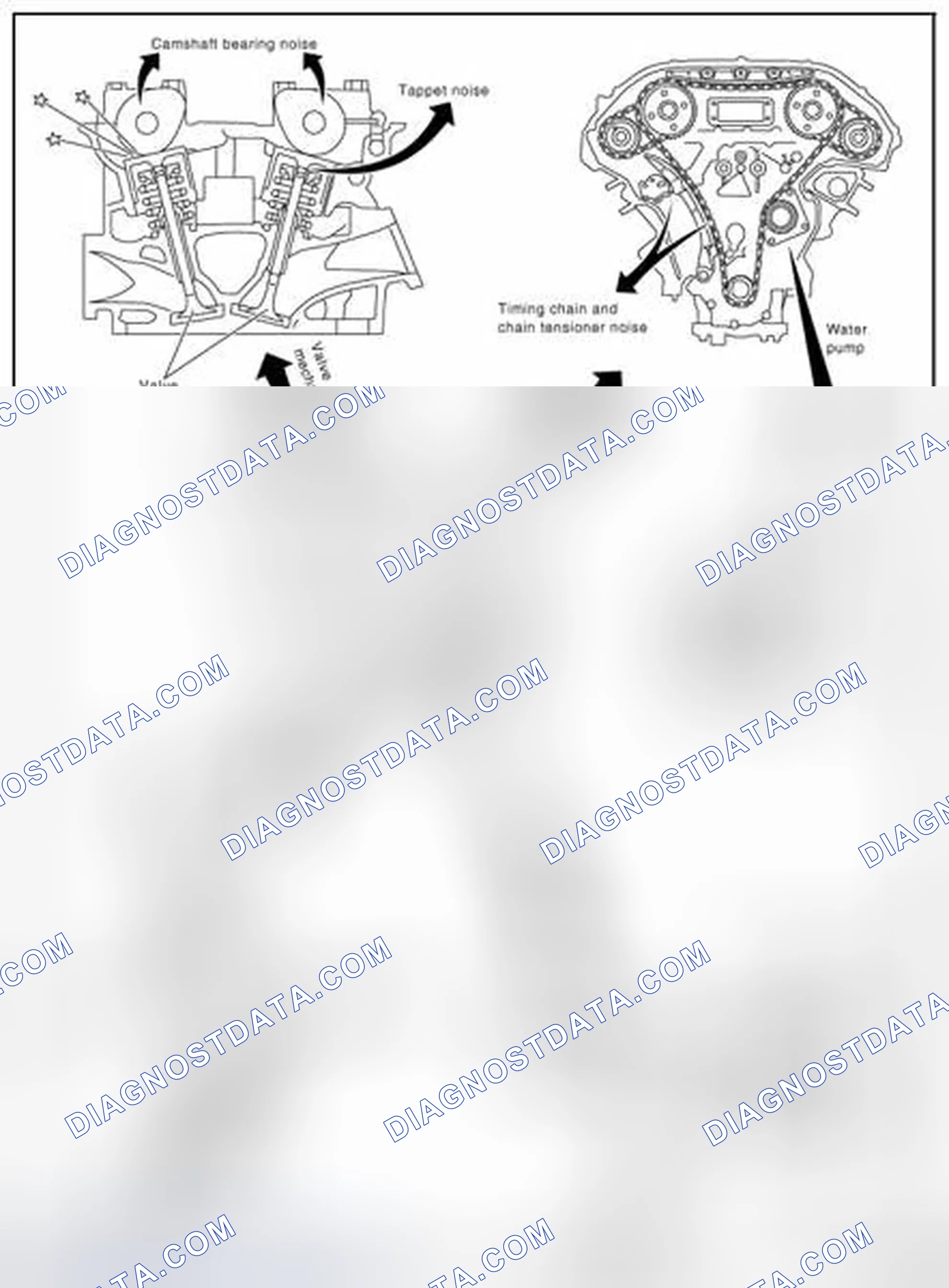 Scheme 9: NVH Troubleshooting - Engine Noise