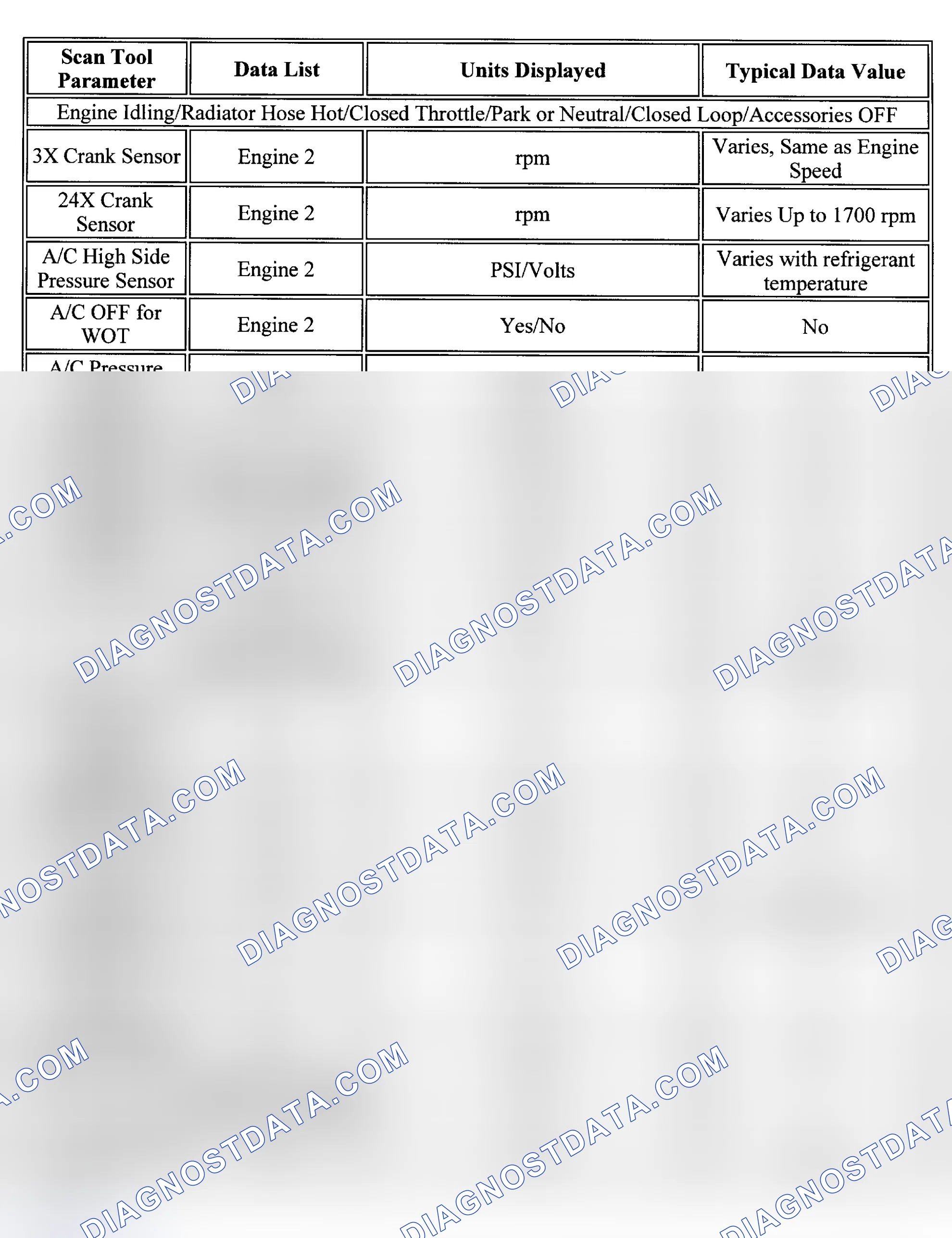 Scheme 80: PID Values (Grand Prix 3.1L)