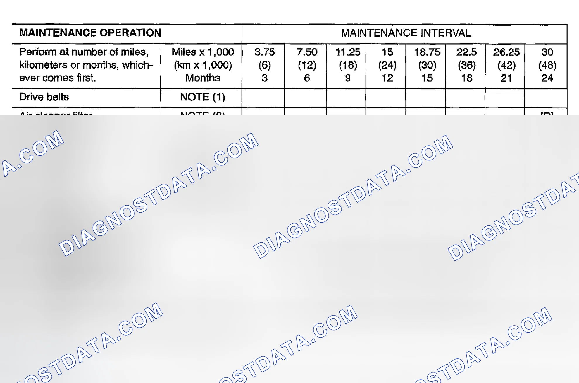 Scheme 16: EMISSION CONTROL SYSTEM MAINTENANCE