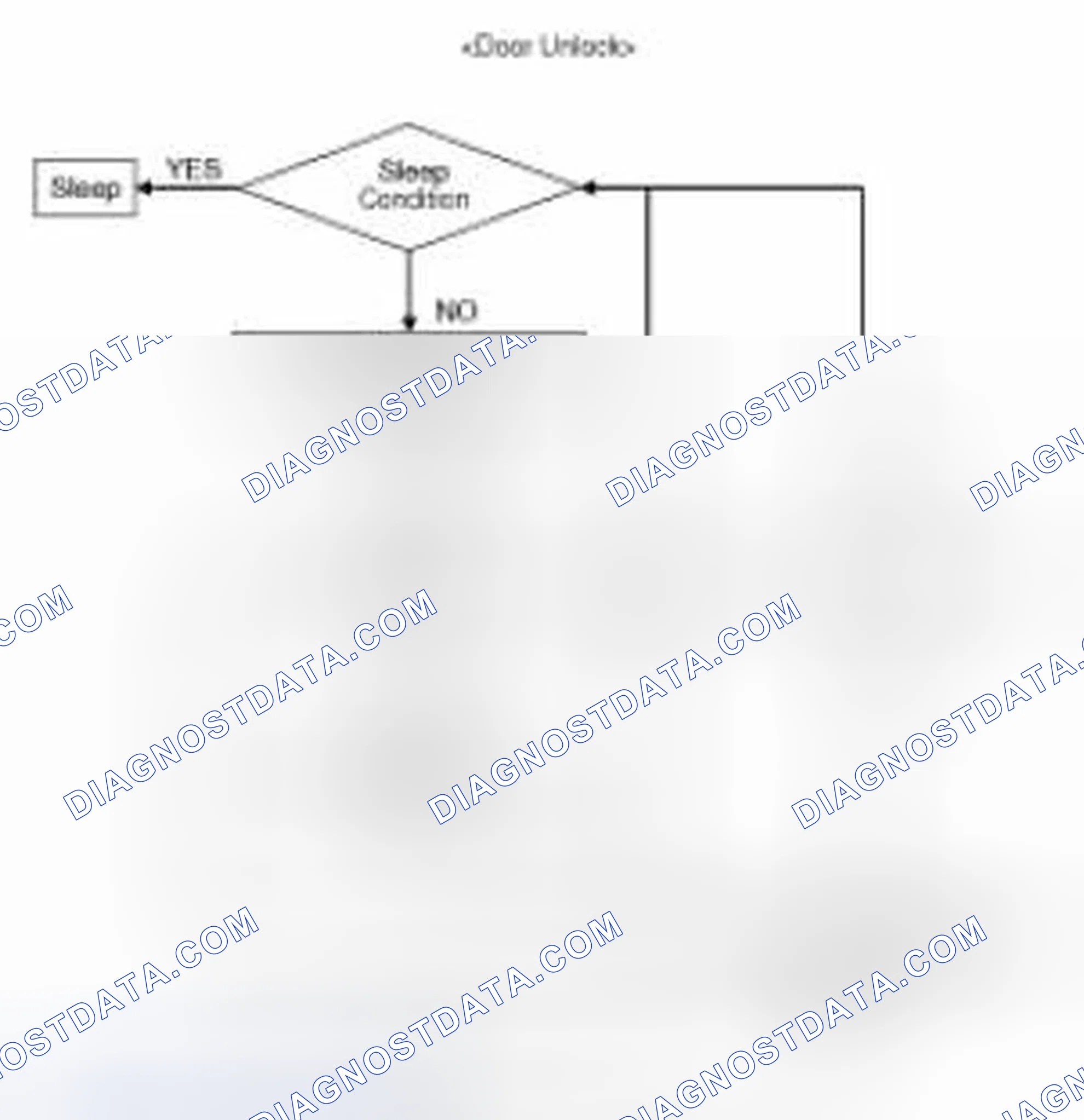 Scheme 38
