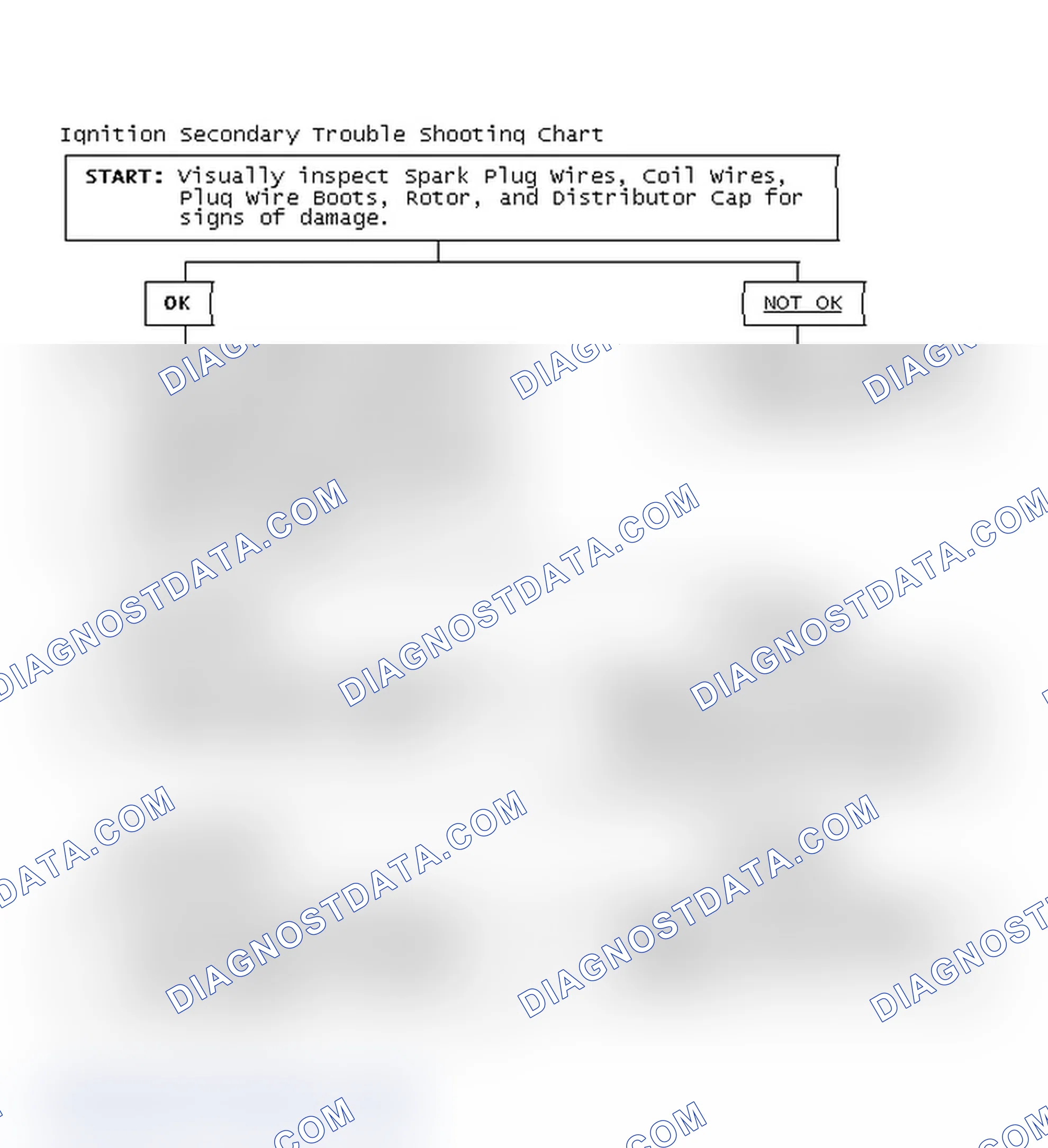 Scheme 1: Ignition Secondary Trouble Shooting Chart