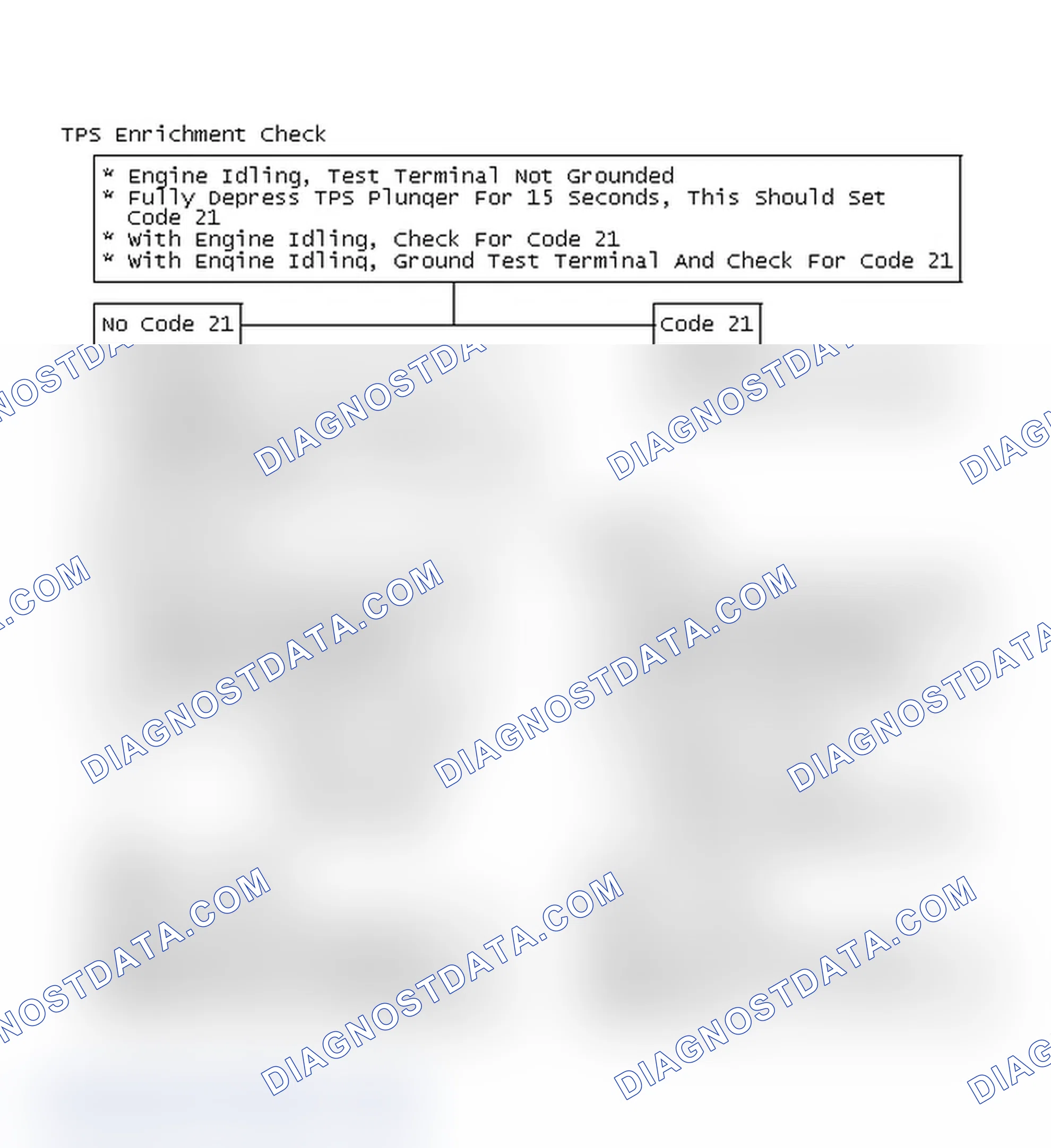 Scheme 138: Flow Chart - TPS Enrichment Check