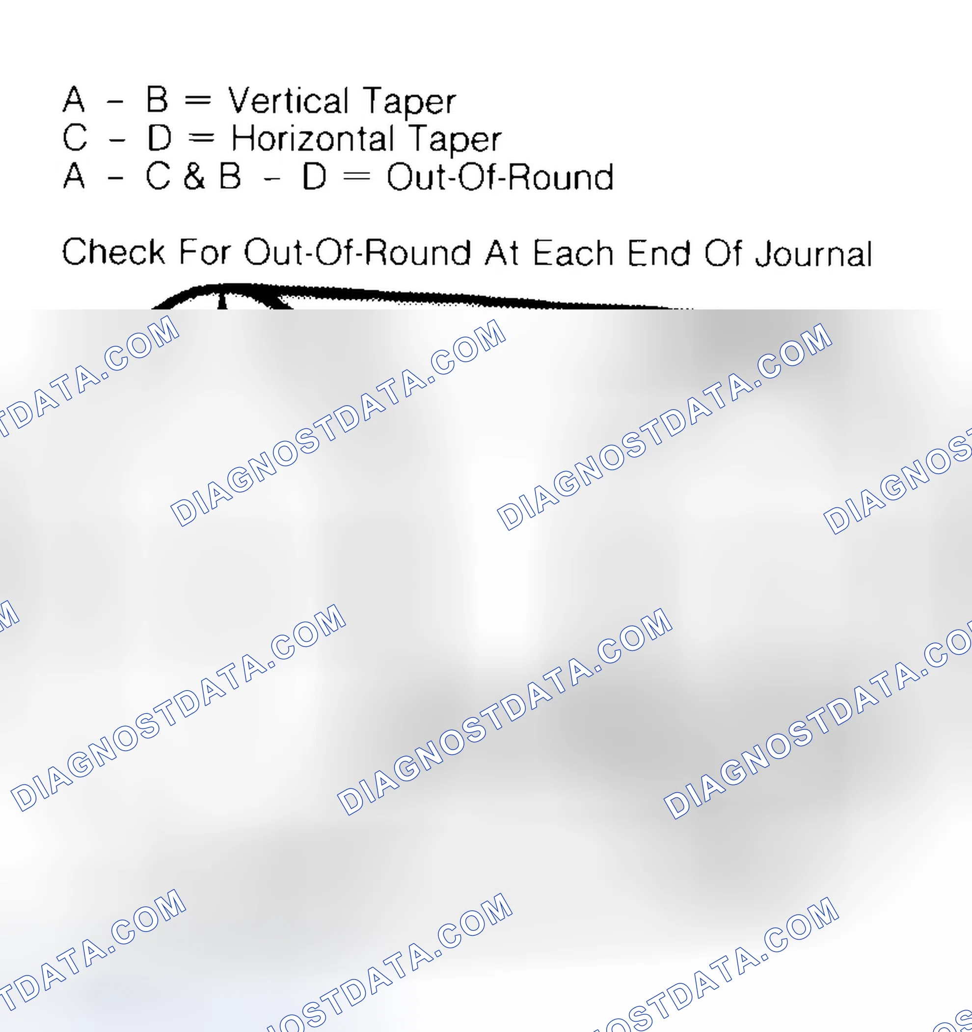Scheme 5: Measuring Crankshaft Journals