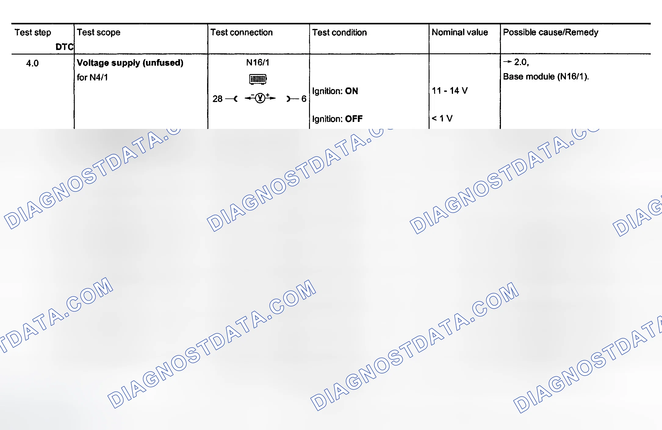 Scheme 144: Electrical System Test - Section 23 (Steps 4.0-7.0)