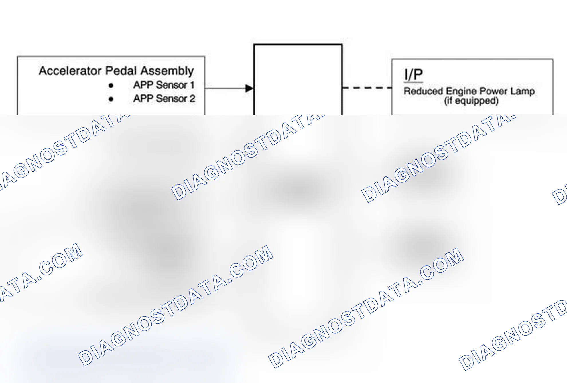 Scheme 73: Throttle Actuator Control (TAC) System Description