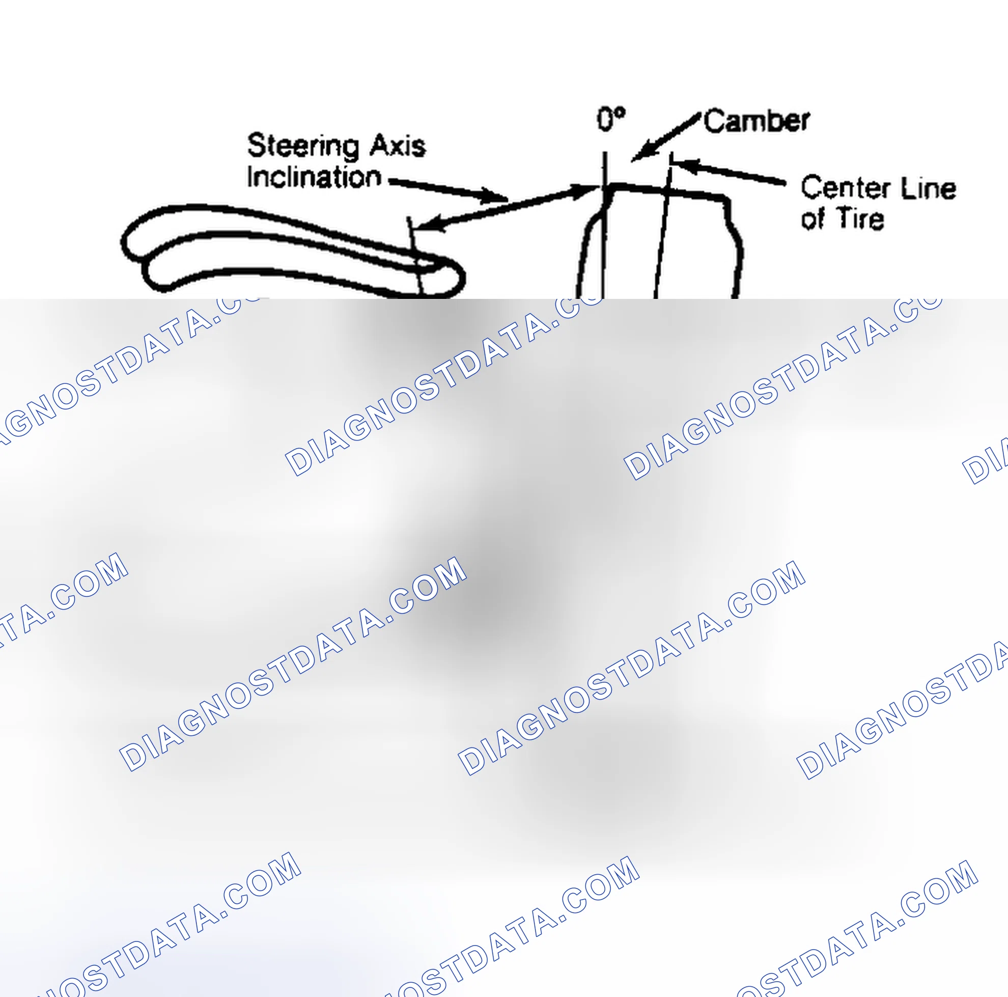 Scheme 6: Checking Steering Axis Inclination