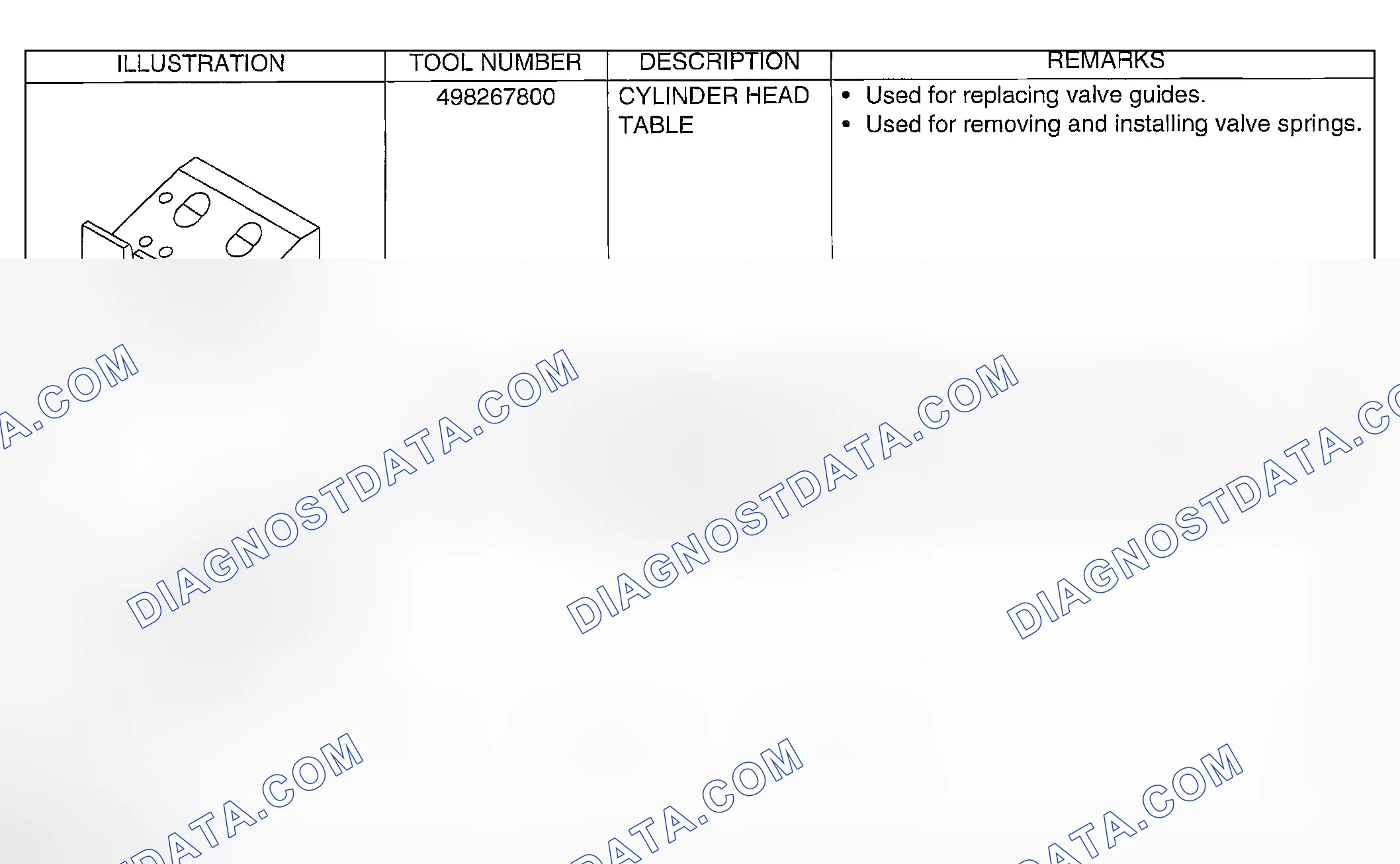 Scheme 201: SPECIAL TOOLS