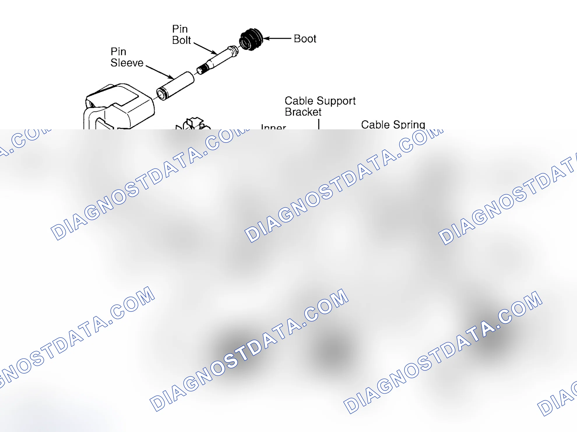 Scheme 2: Removal & Installation