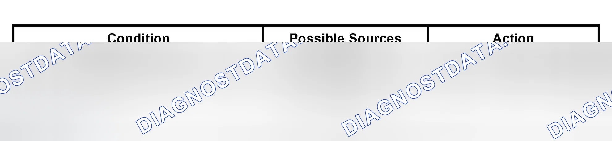 Scheme 3: Symptom Chart