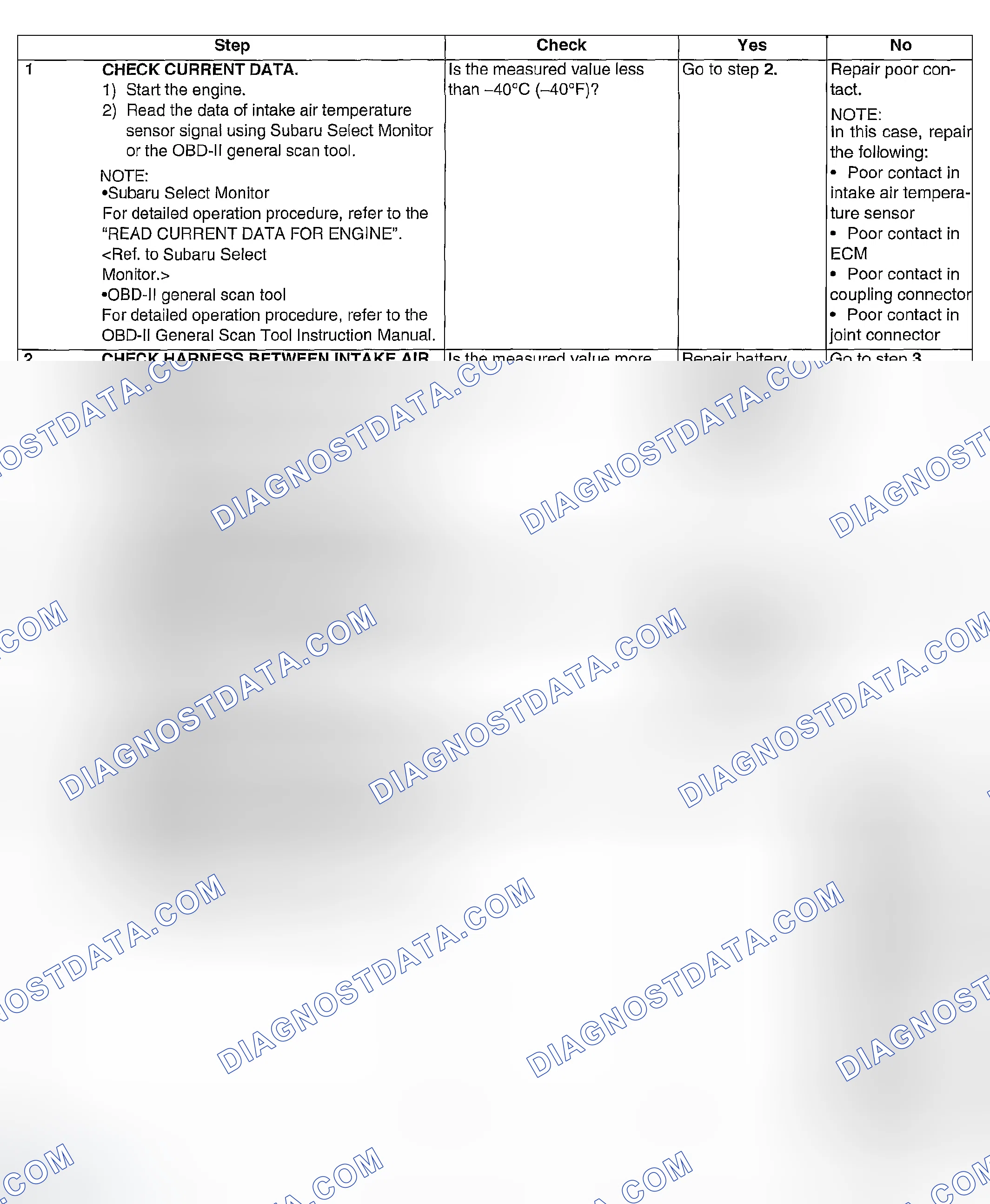 Scheme 873: DIAGNOSTIC PROCEDURE