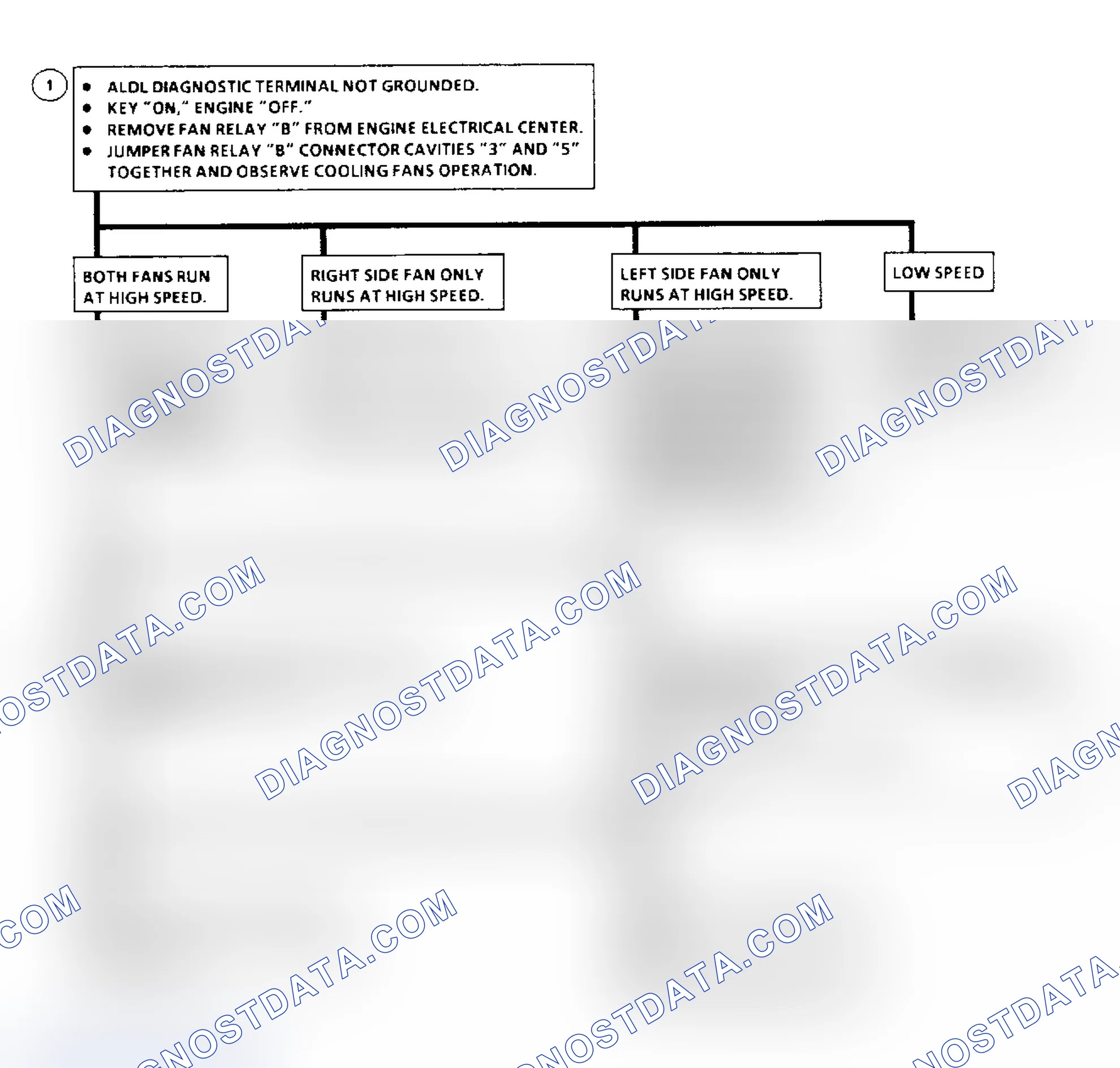 Scheme 79