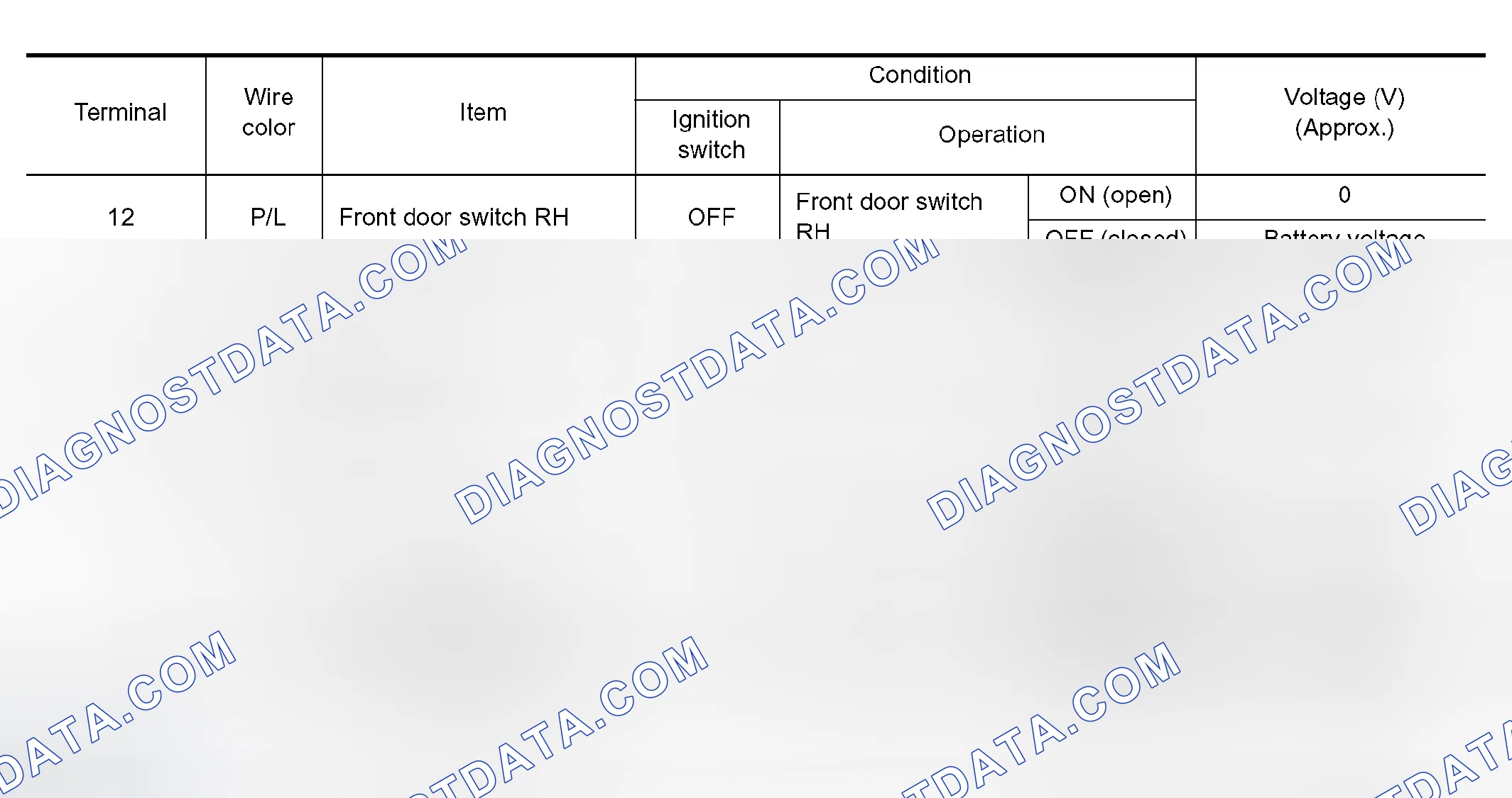 Scheme 481: Terminals And Reference Value For BCM