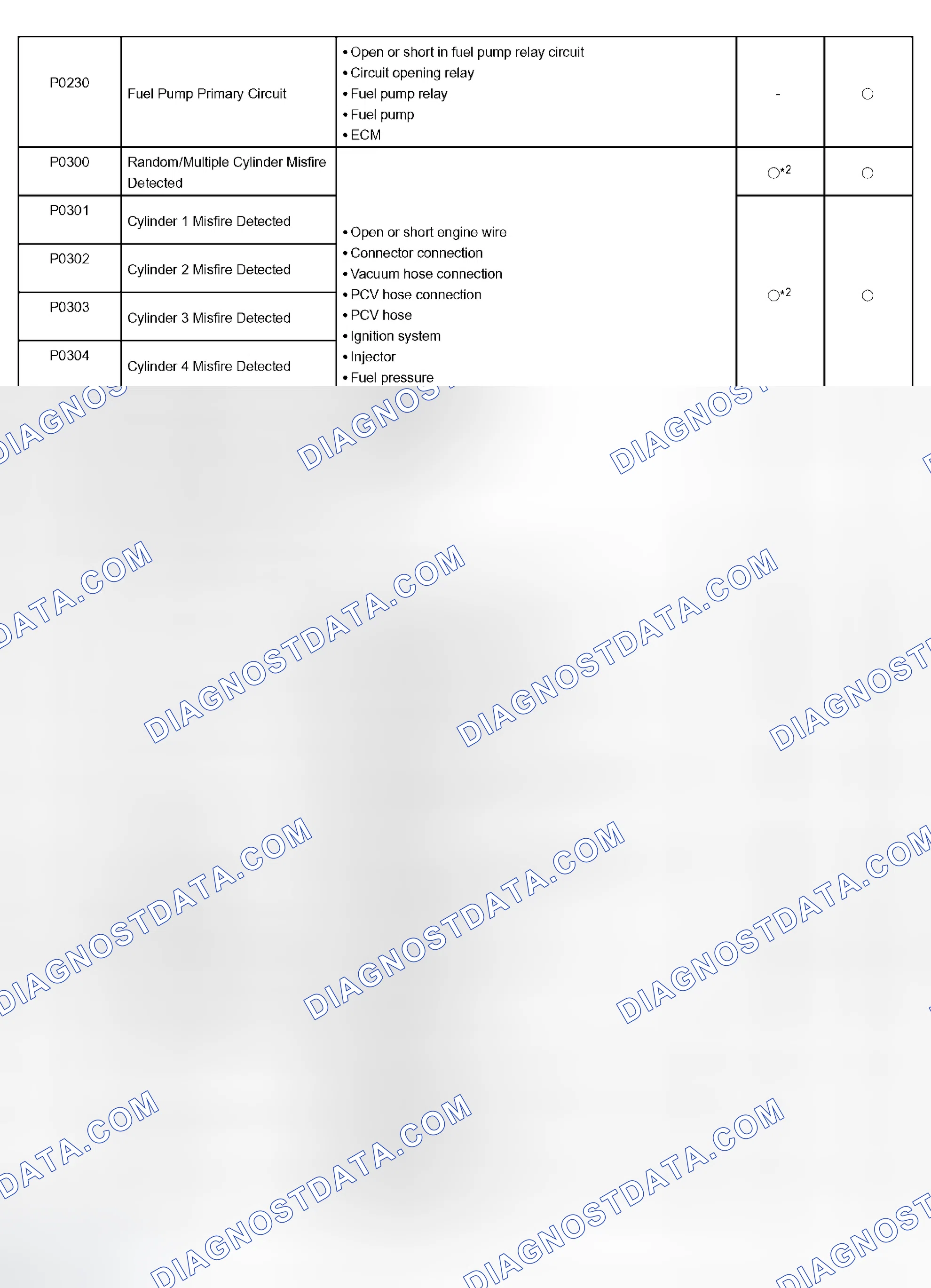 Scheme 322
