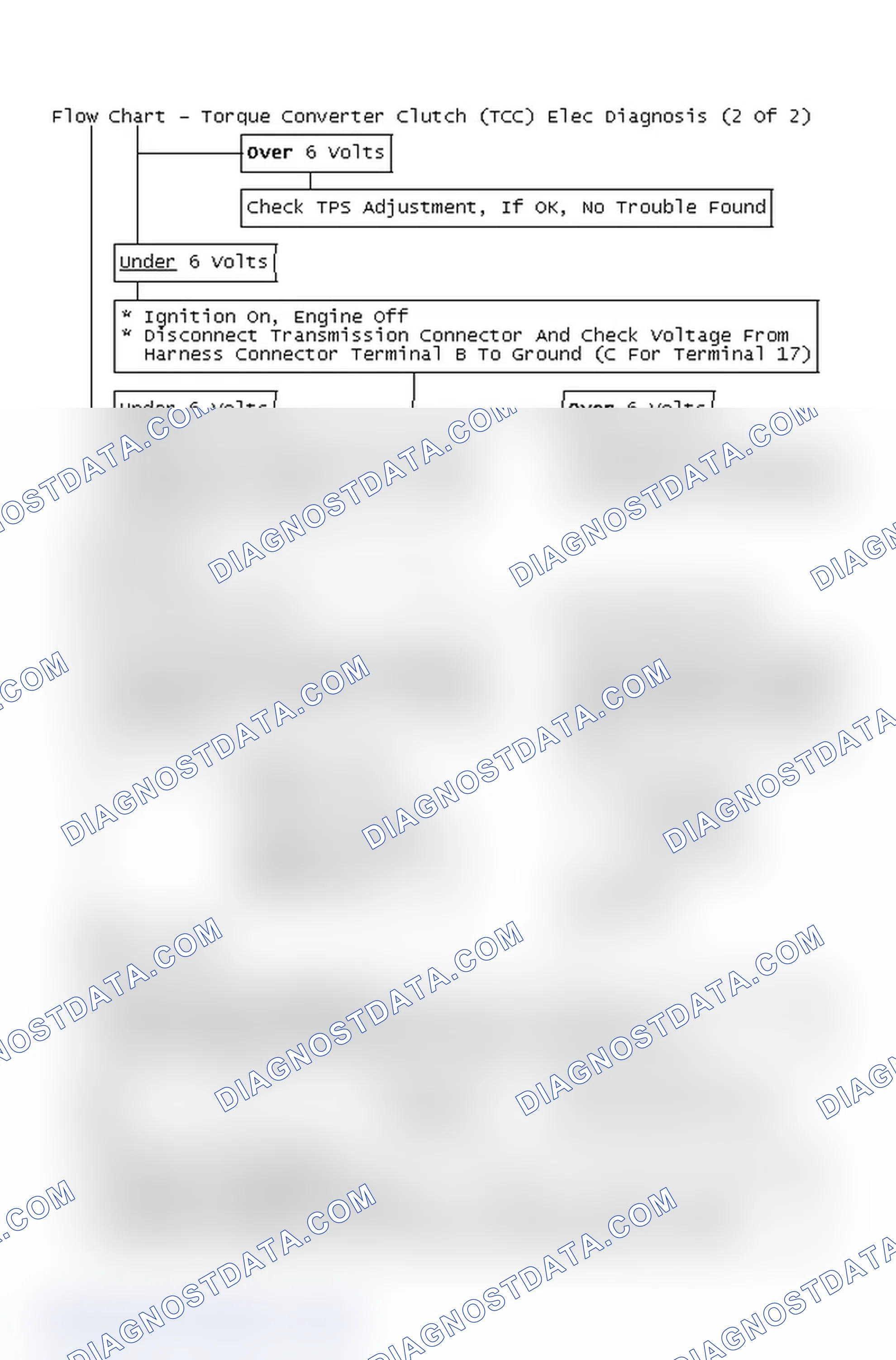 Scheme 226: Flow Chart - Torque Converter Clutch (TCC) Elec Diagnosis (2 Of 2)