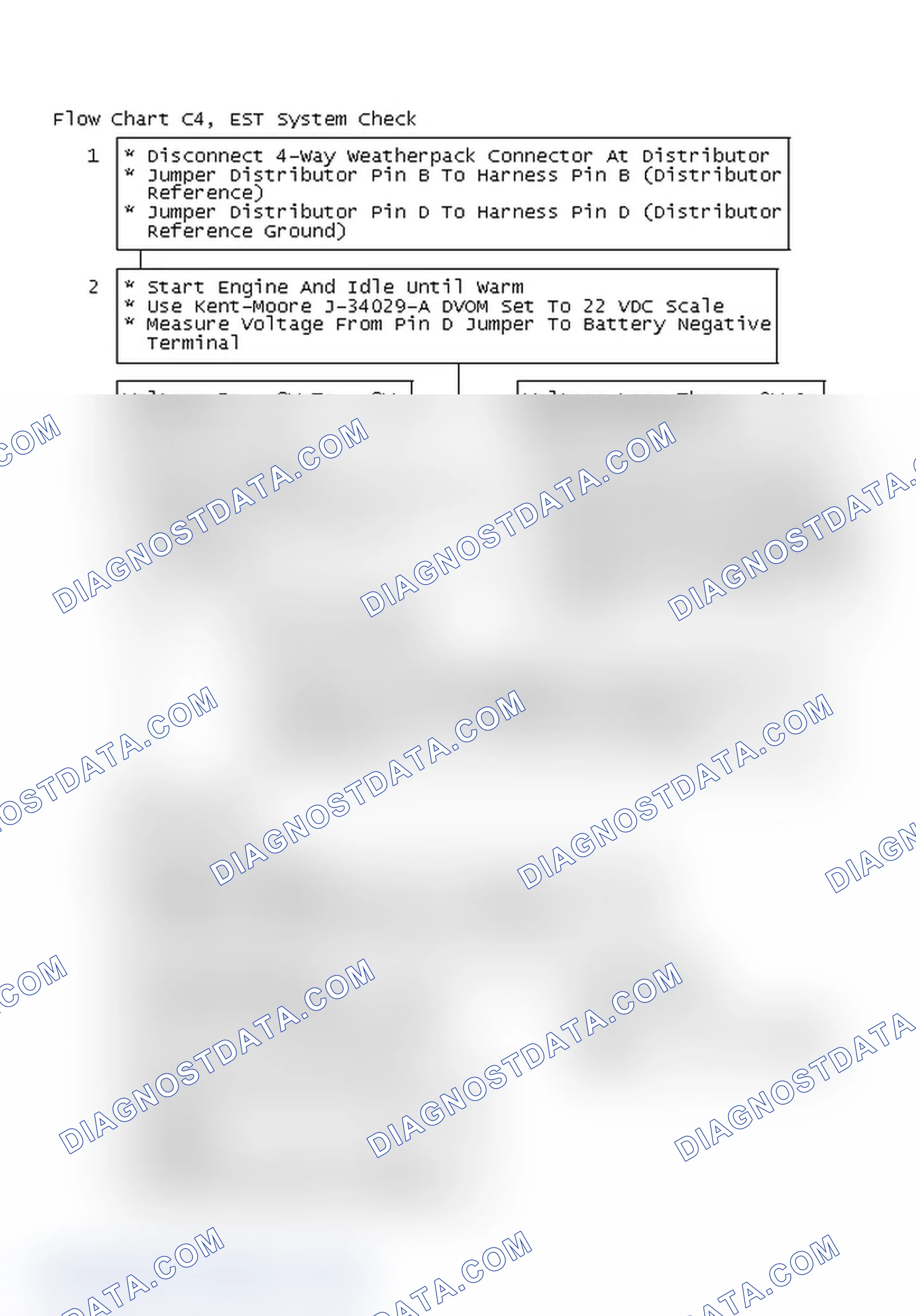 Scheme 346: Flow Chart C4, EST System Check