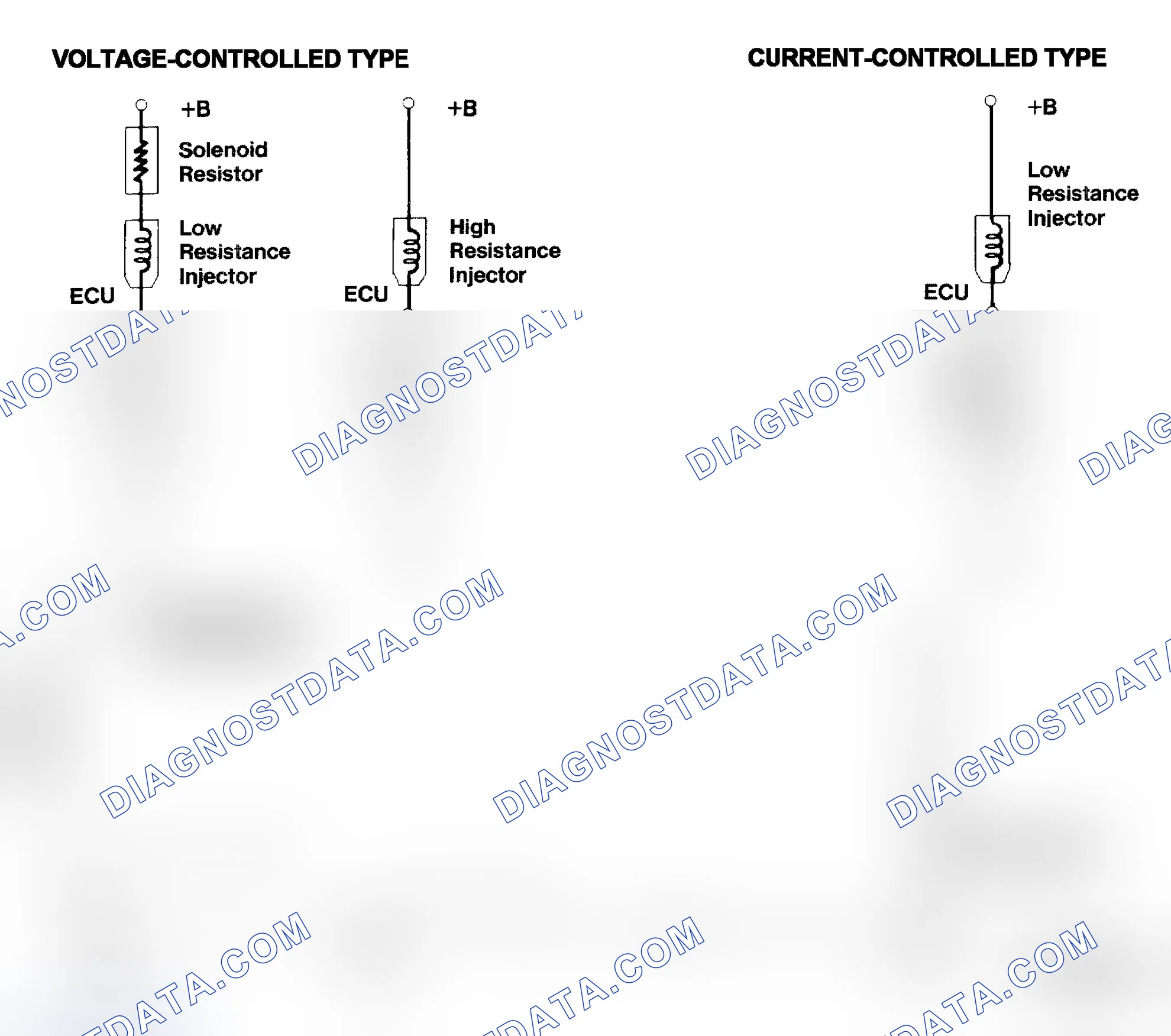 Scheme 4: Injector Driver Types - Current and Voltage