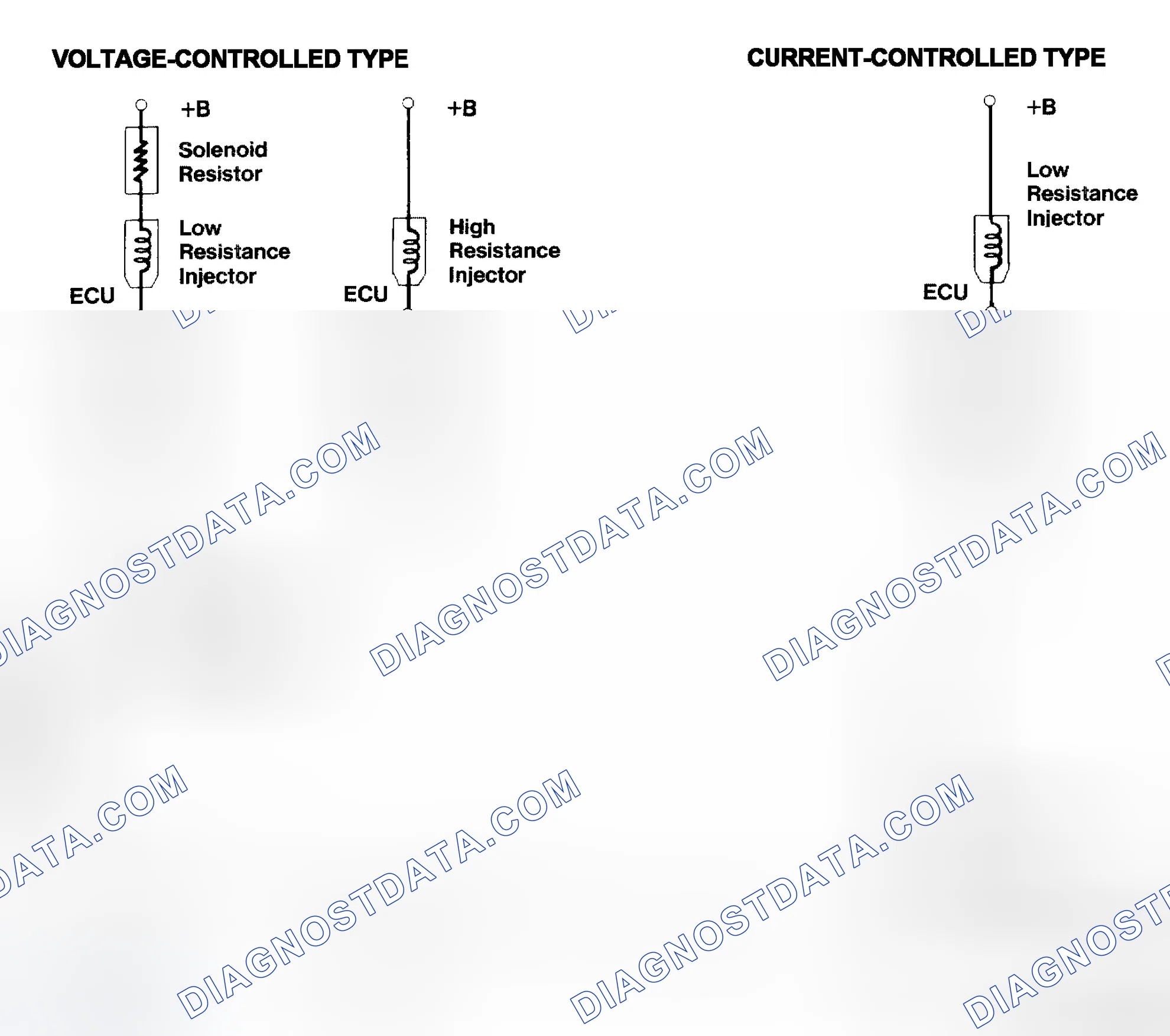 Scheme 4: Injector Driver Types - Current and Voltage