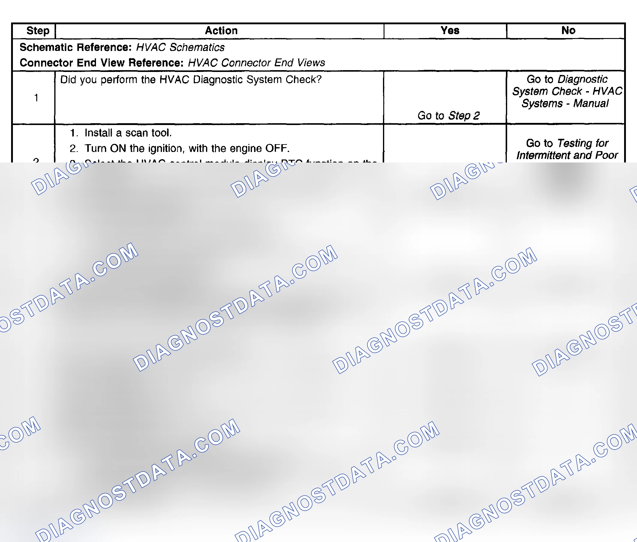 Scheme 429: Conditions for Clearing the DTC