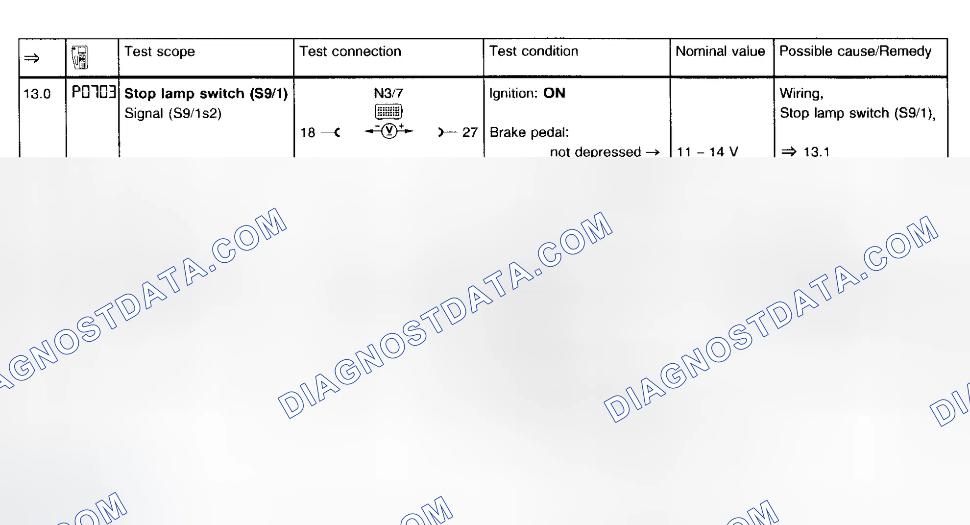 Scheme 12: Fault Code Diagnosis P0703 (Step 13.0-13.2)