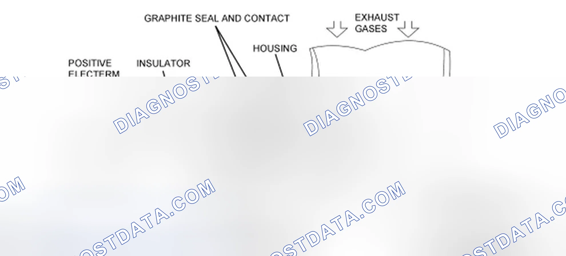 Scheme 126: Heated Oxygen Sensor (HO2S)