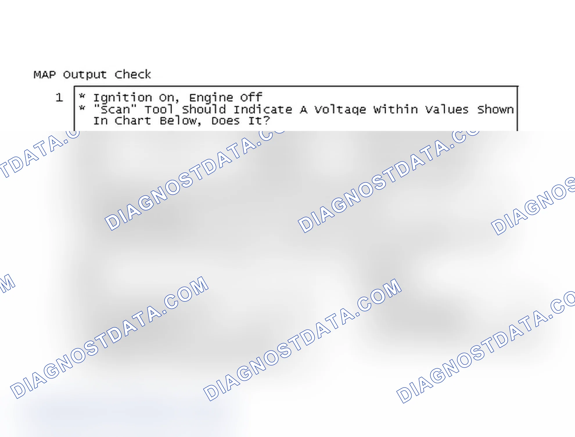 Scheme 108: MAP Output Check