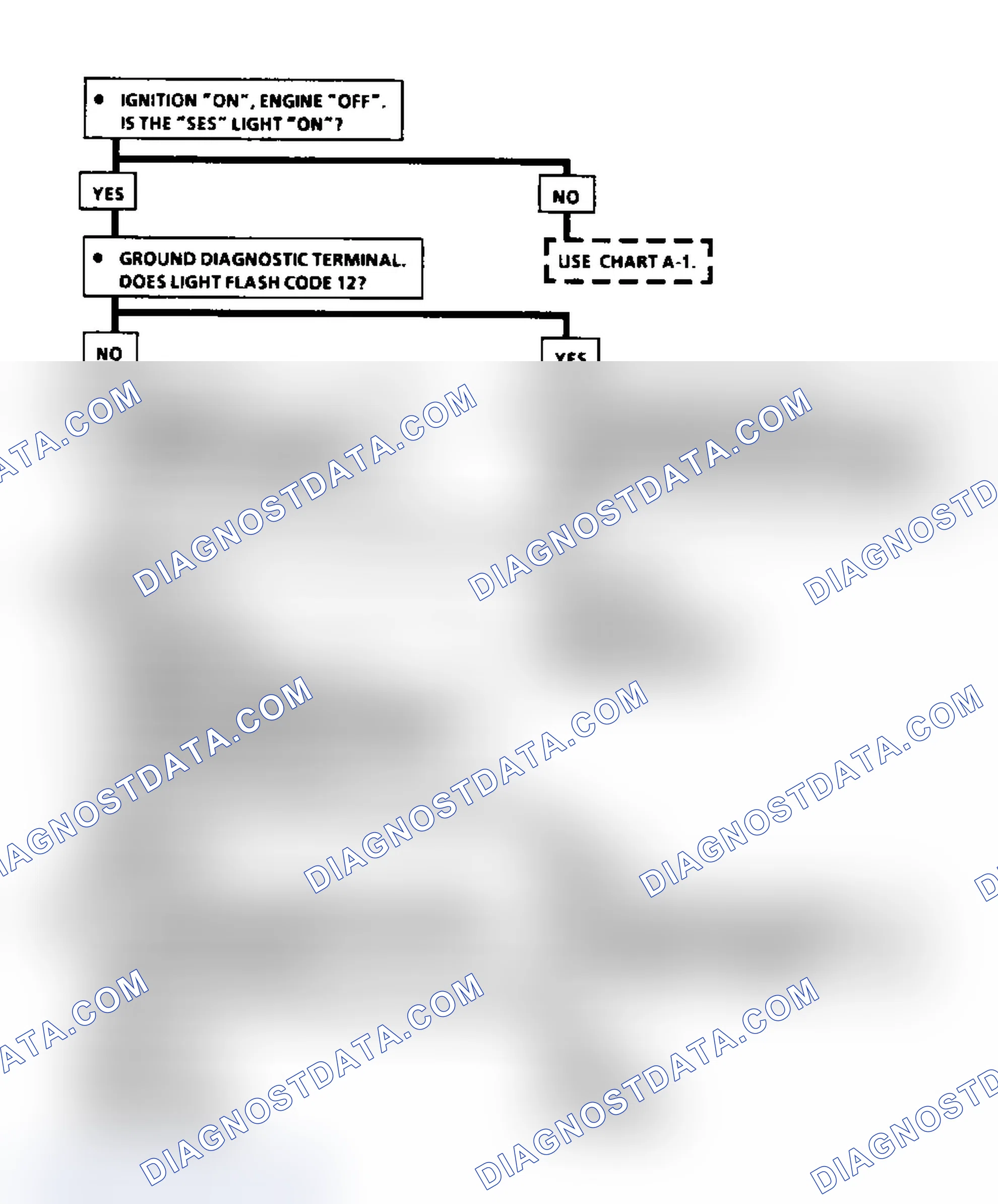 Scheme 395: Flow Chart A2: No Code 12, "SES" Light Always ON