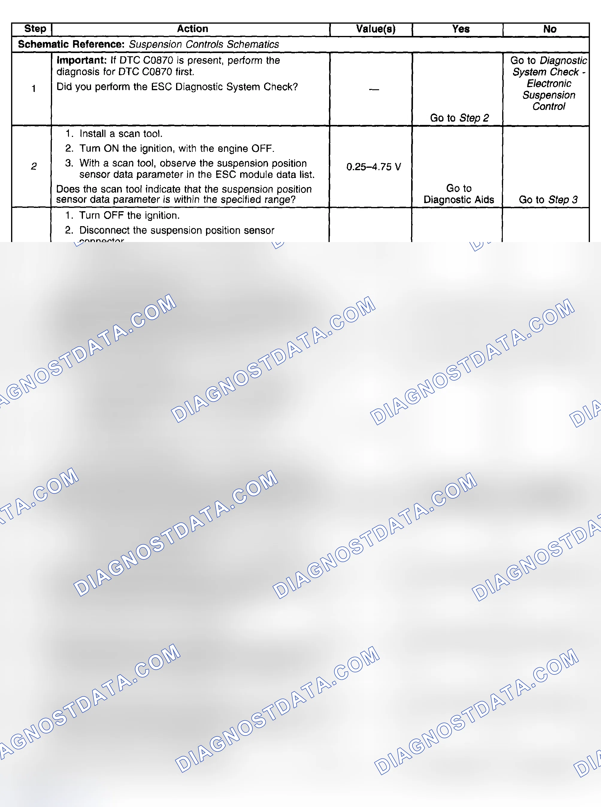 Scheme 68: Test Description