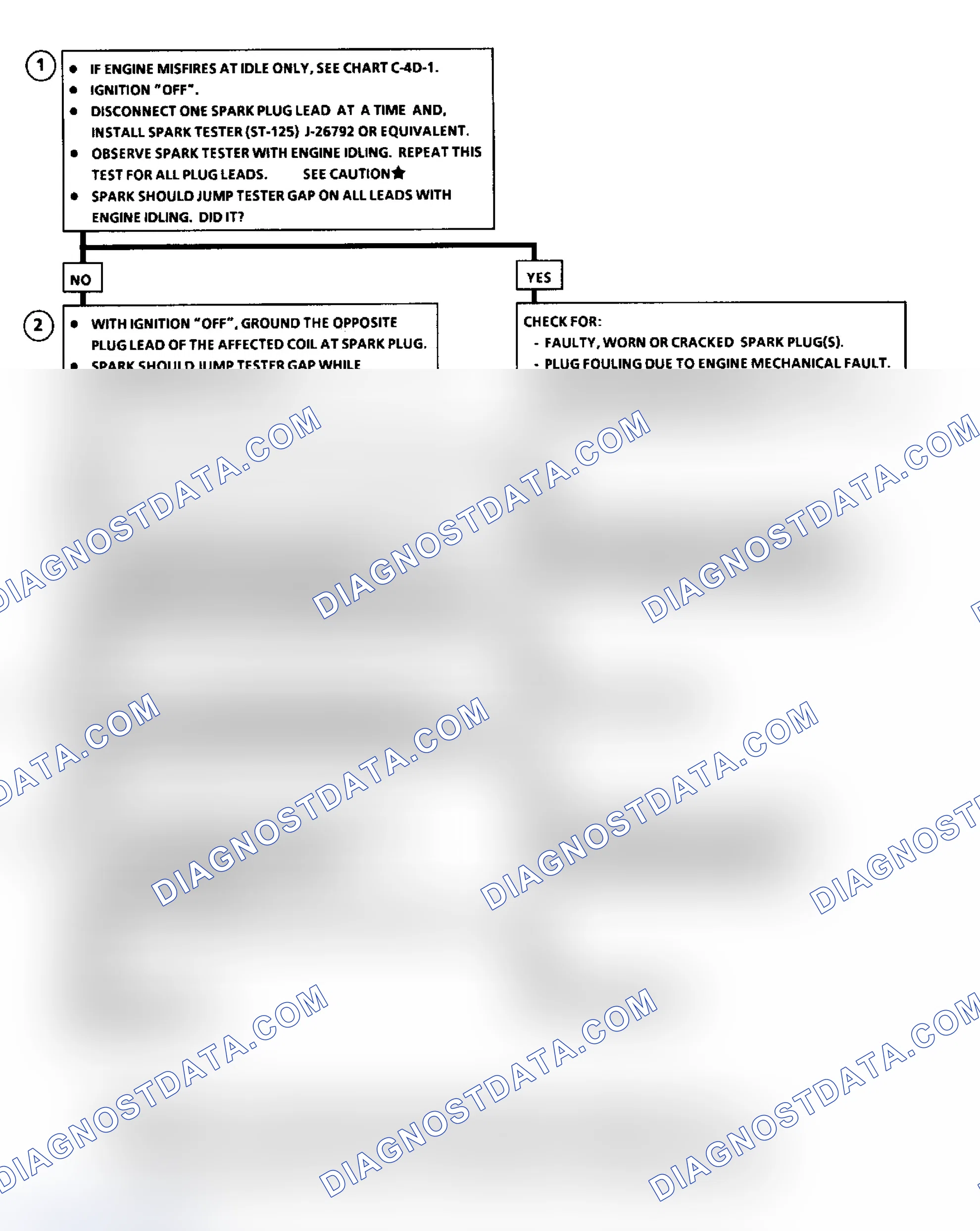 Scheme 266: Flow Chart C4D2, "DIS" Misfire Under Load (2.5L)