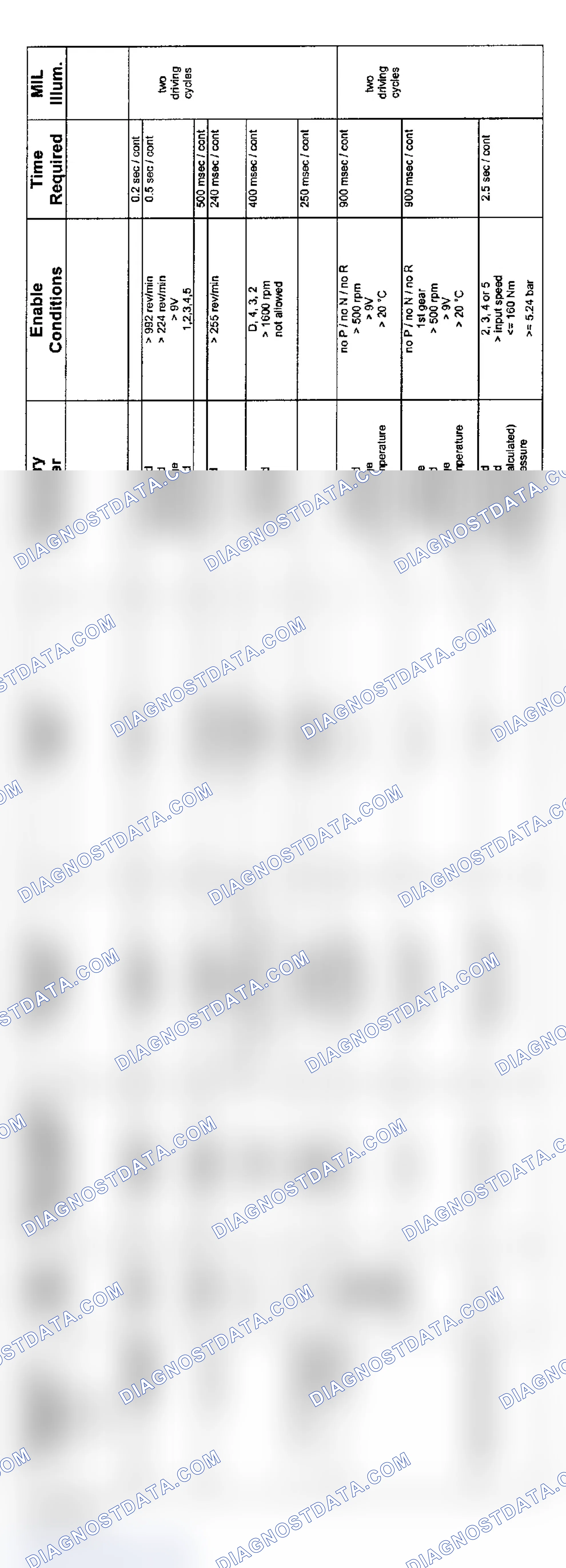 Scheme 17: 6-Cylinder: ZF Transmission Diagnosis (9/01-8/02 - 1 Of 4)