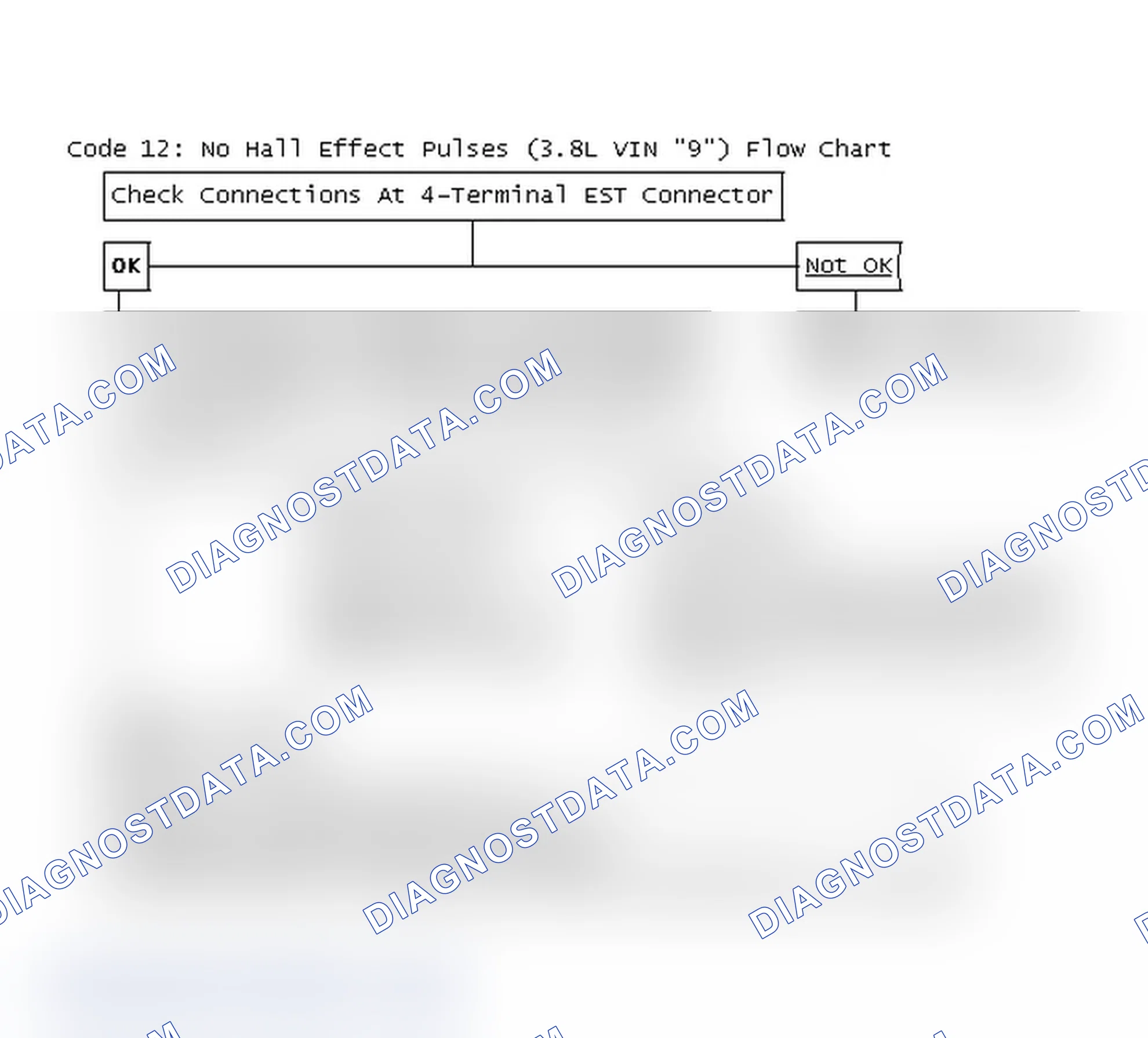Scheme 145: Code 12: No Hall Effect Pulses (3.8L VIN "9") Flow Chart