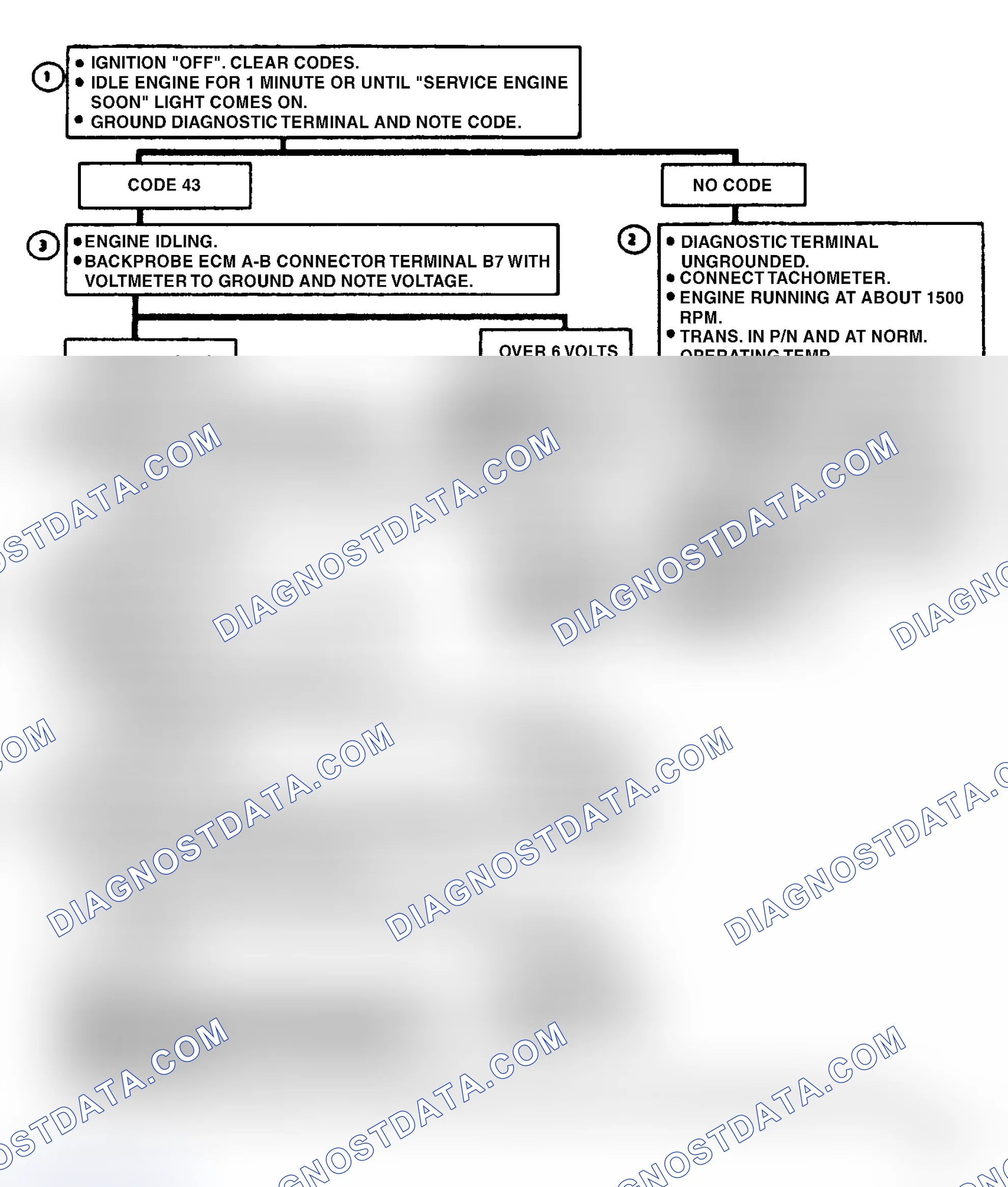 Scheme 170: Code 43, Electronic Spark Control (ESC)