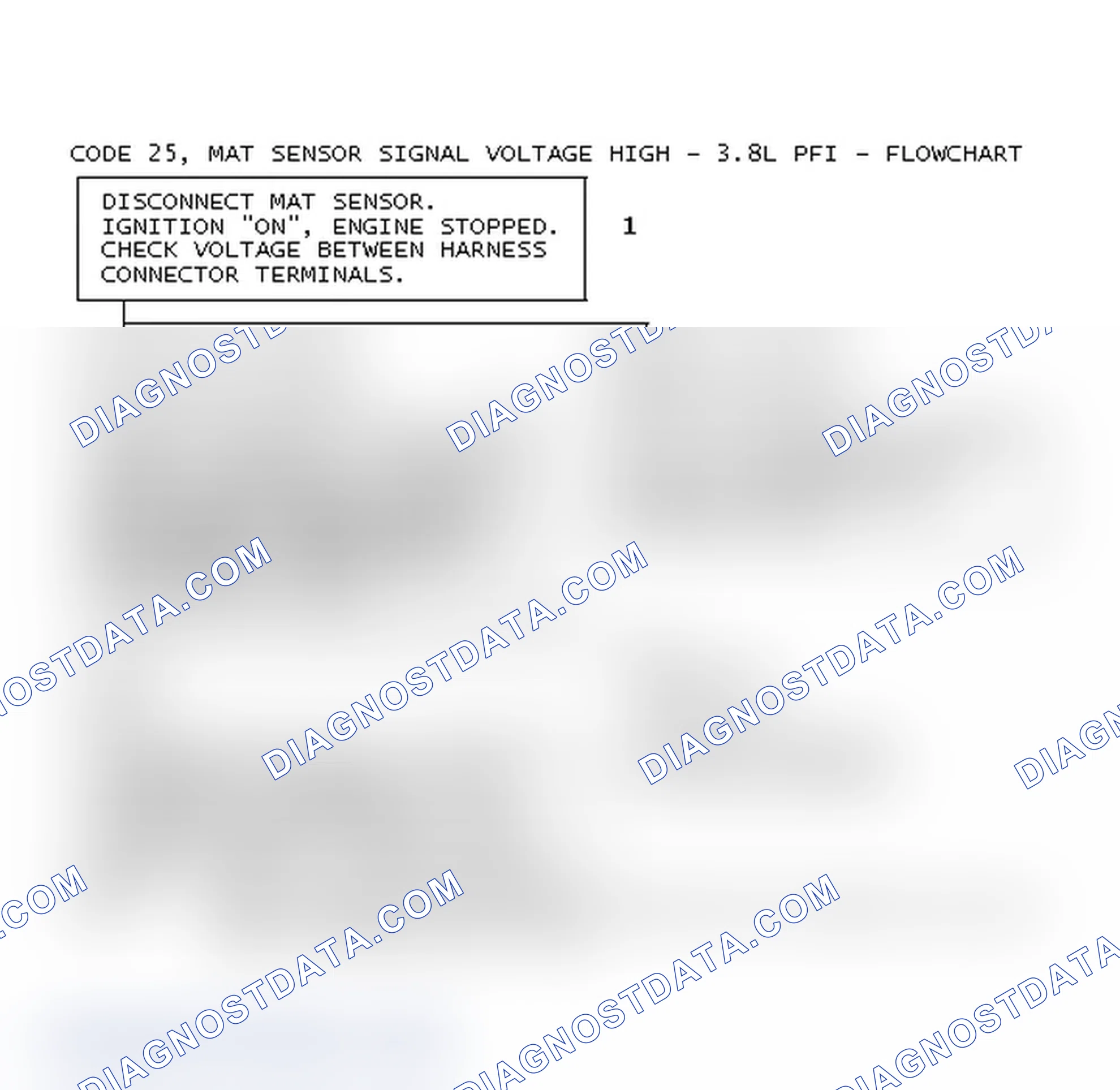 Scheme 169: Code 25, MAT Sensor Signal Voltage High - 3.8L PFI - Flowchart