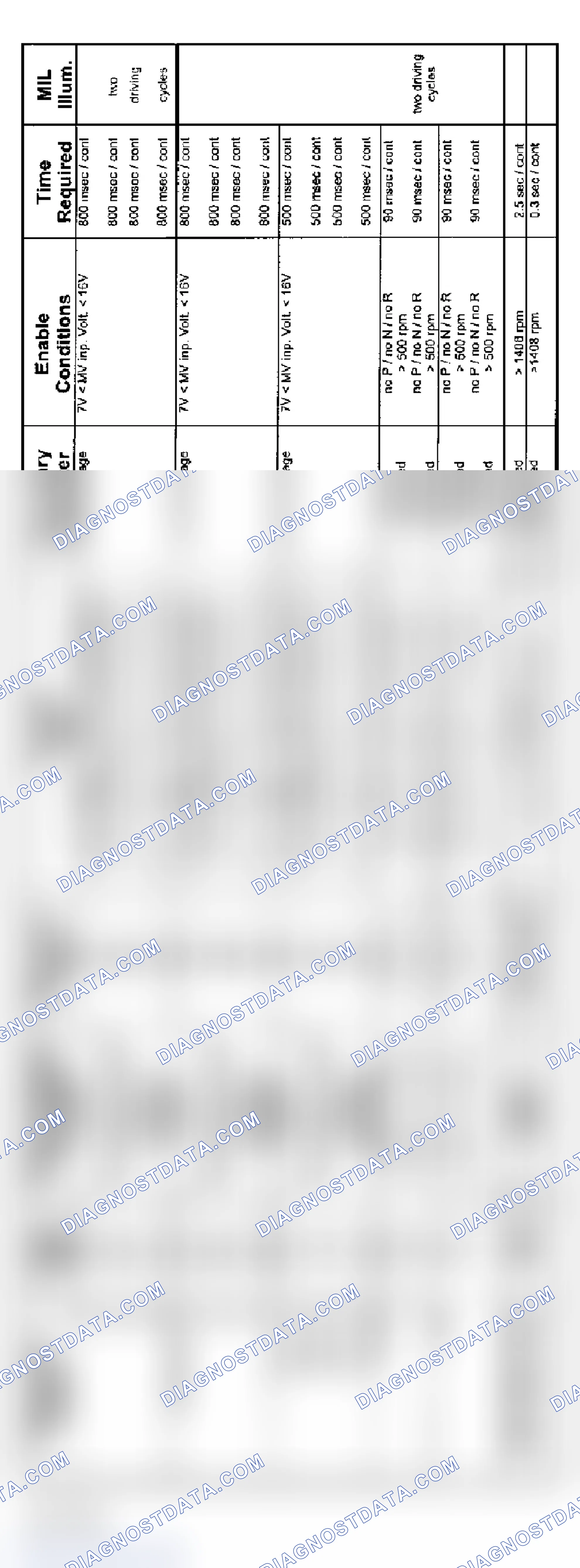 Scheme 37: 6-Cylinder: 5HP19 Non-AWD Transmission Diagnosis (2004 - 3 Of 4)