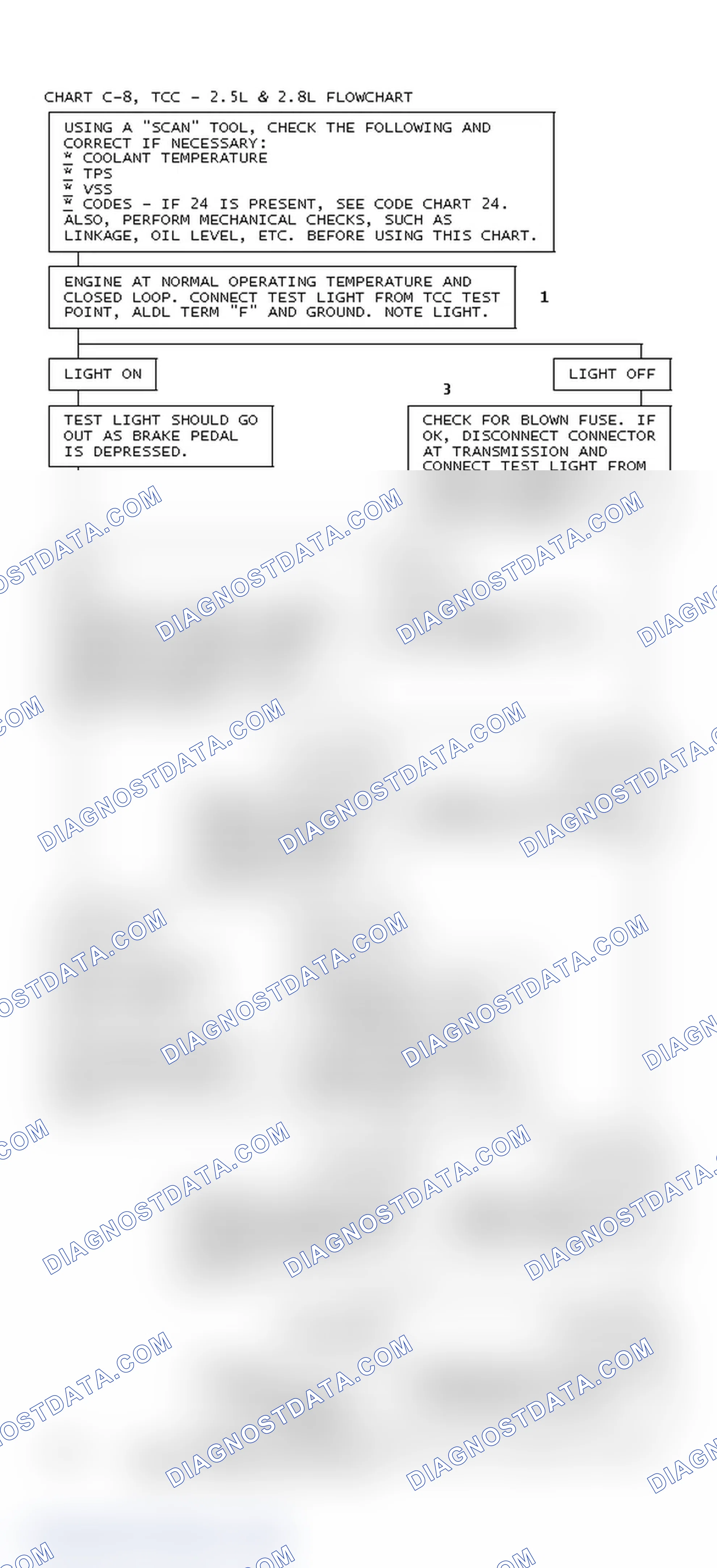 Scheme 66: Chart C-8, TCC - 2.5L & 2.8L Flowchart