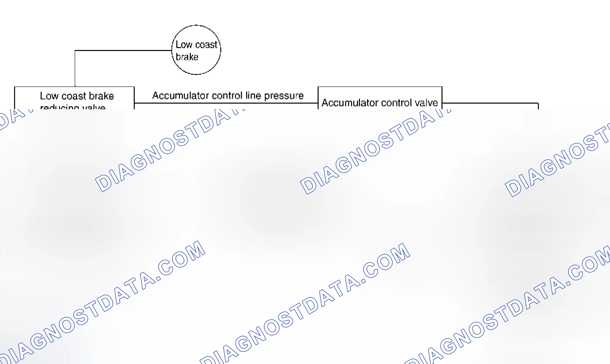 Scheme 340: Engine Brake Control