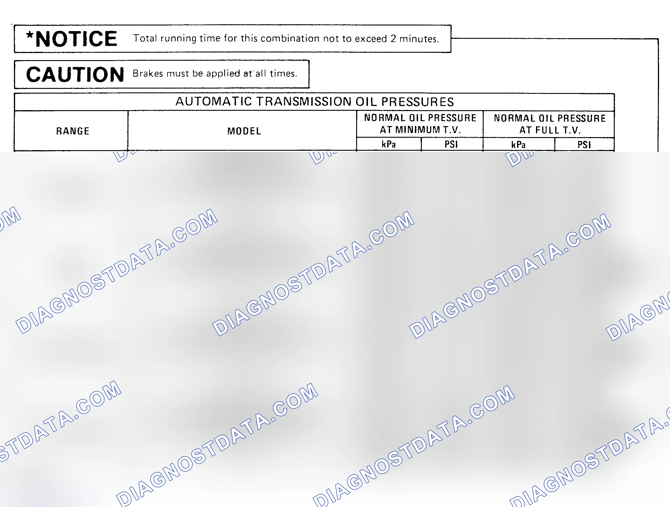 Scheme 17: OIL PRESSURE SPECIFICATION CHARTS