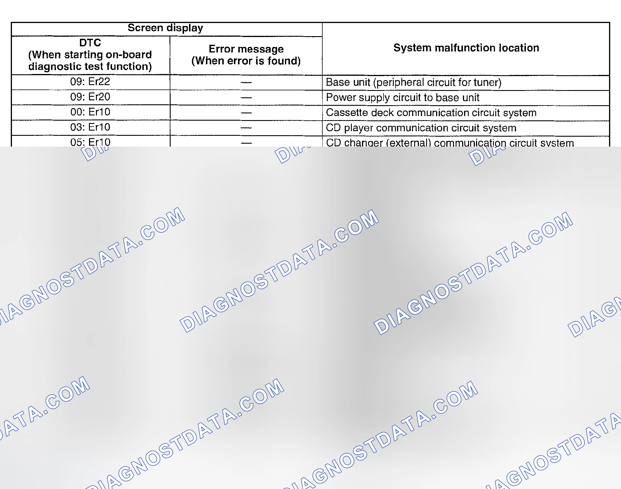 Scheme 6: DIAGNOSTIC TROUBLE CODES TABLE (AUDIO SYSTEM)