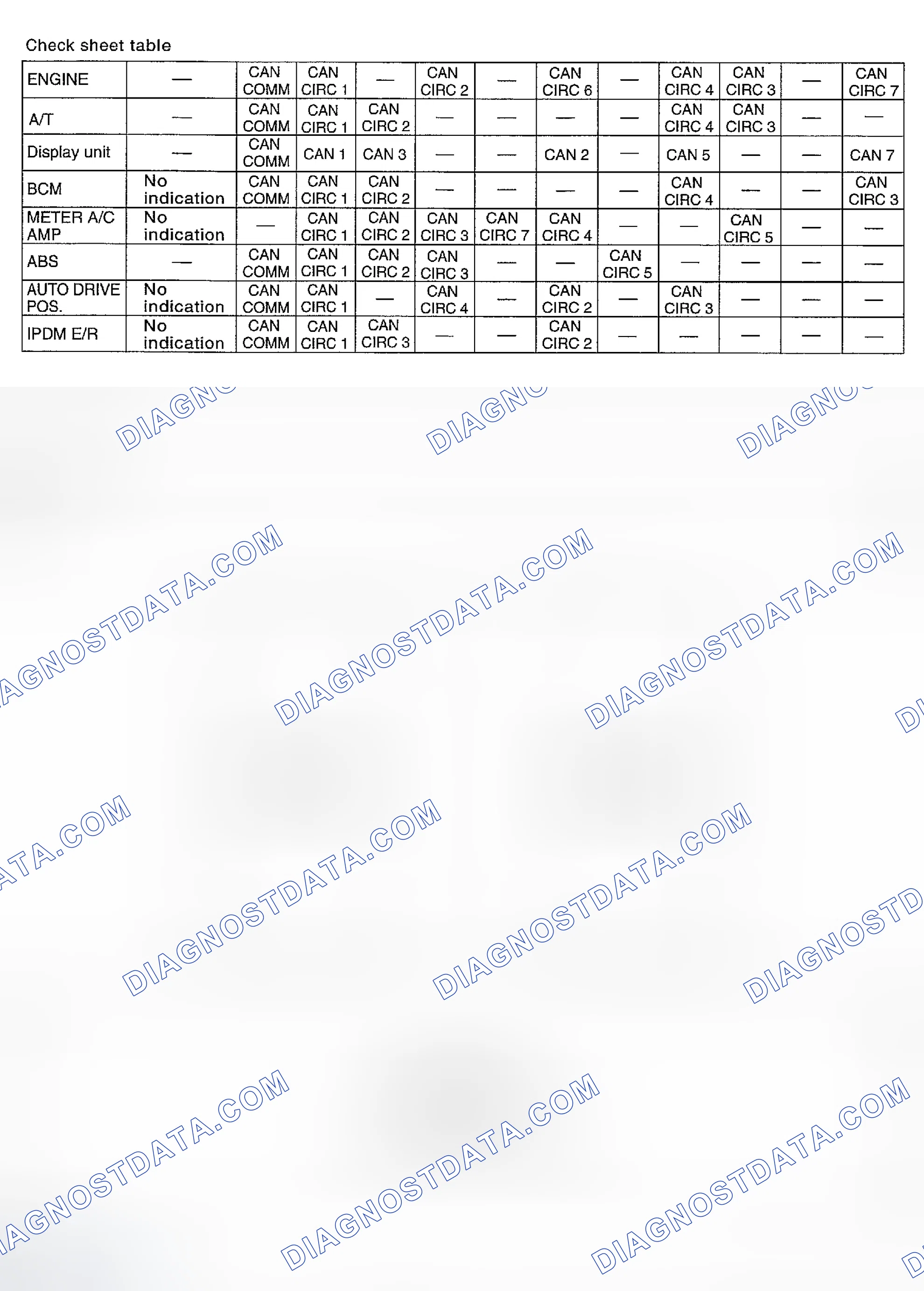 Scheme 84: Check Sheet