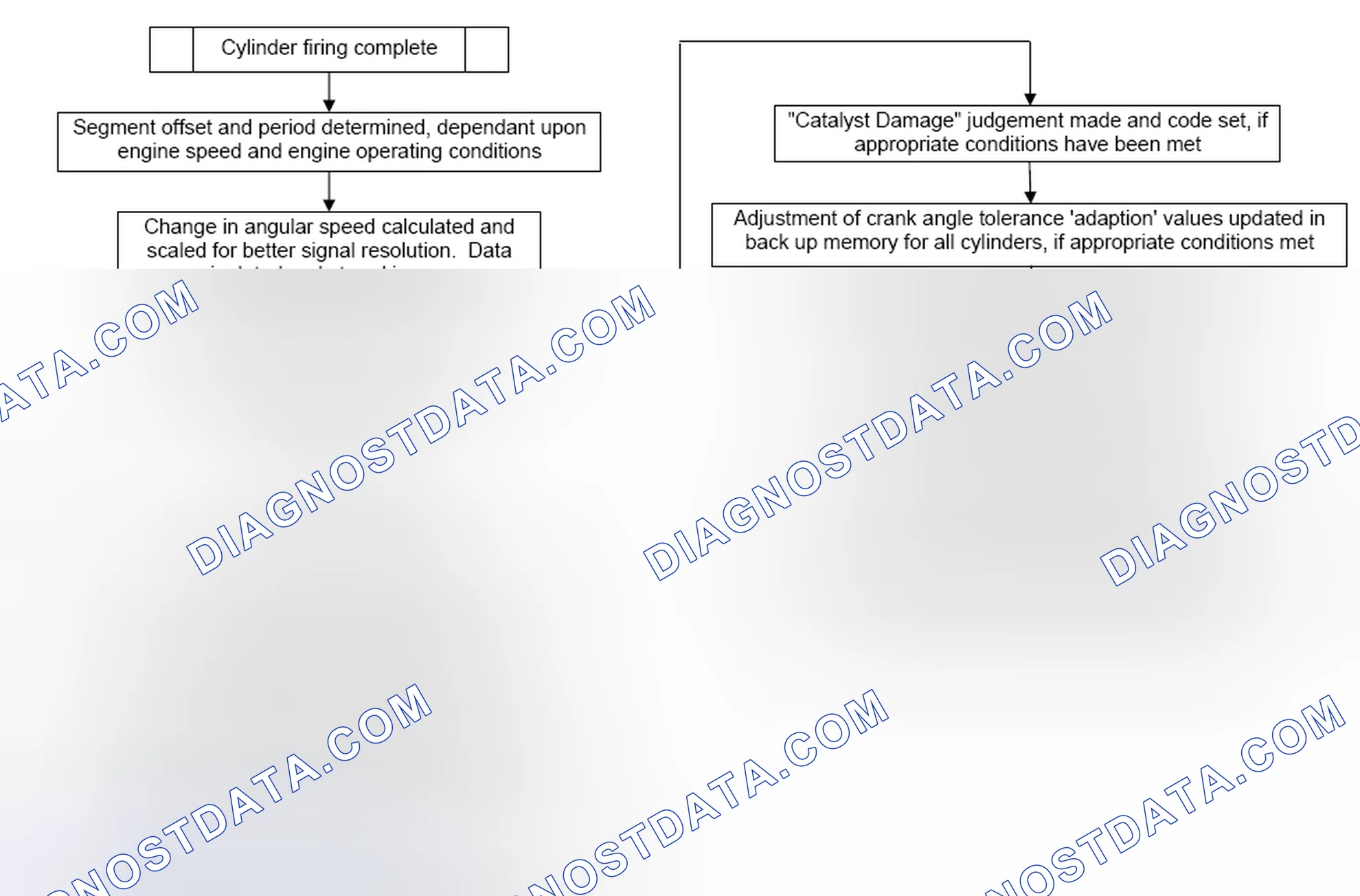 Scheme 7