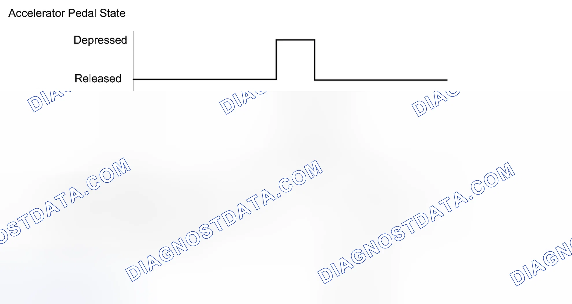 Scheme 532: CONFIRMATION DRIVING PATTERN