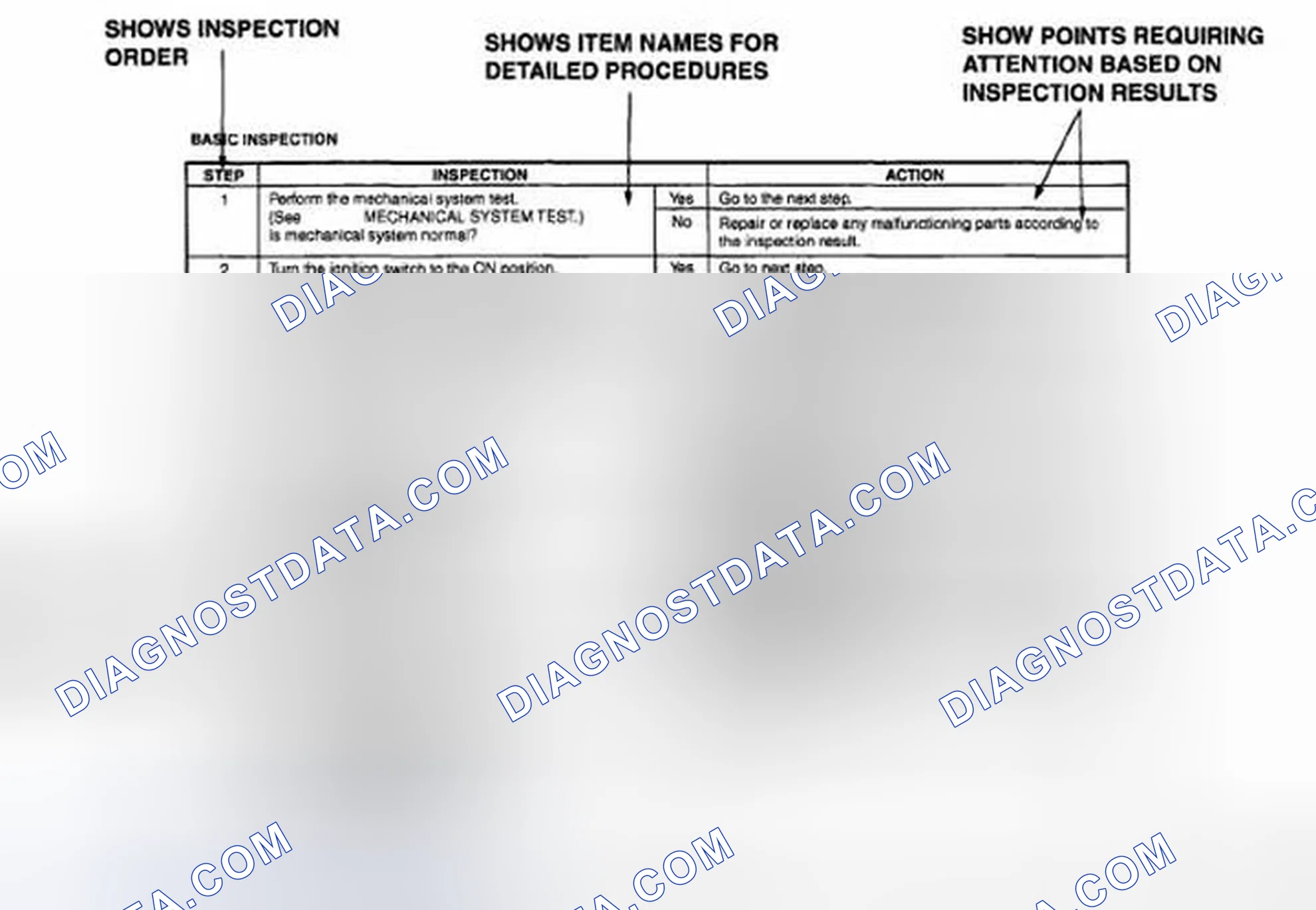 Scheme 4: Using the basic inspection