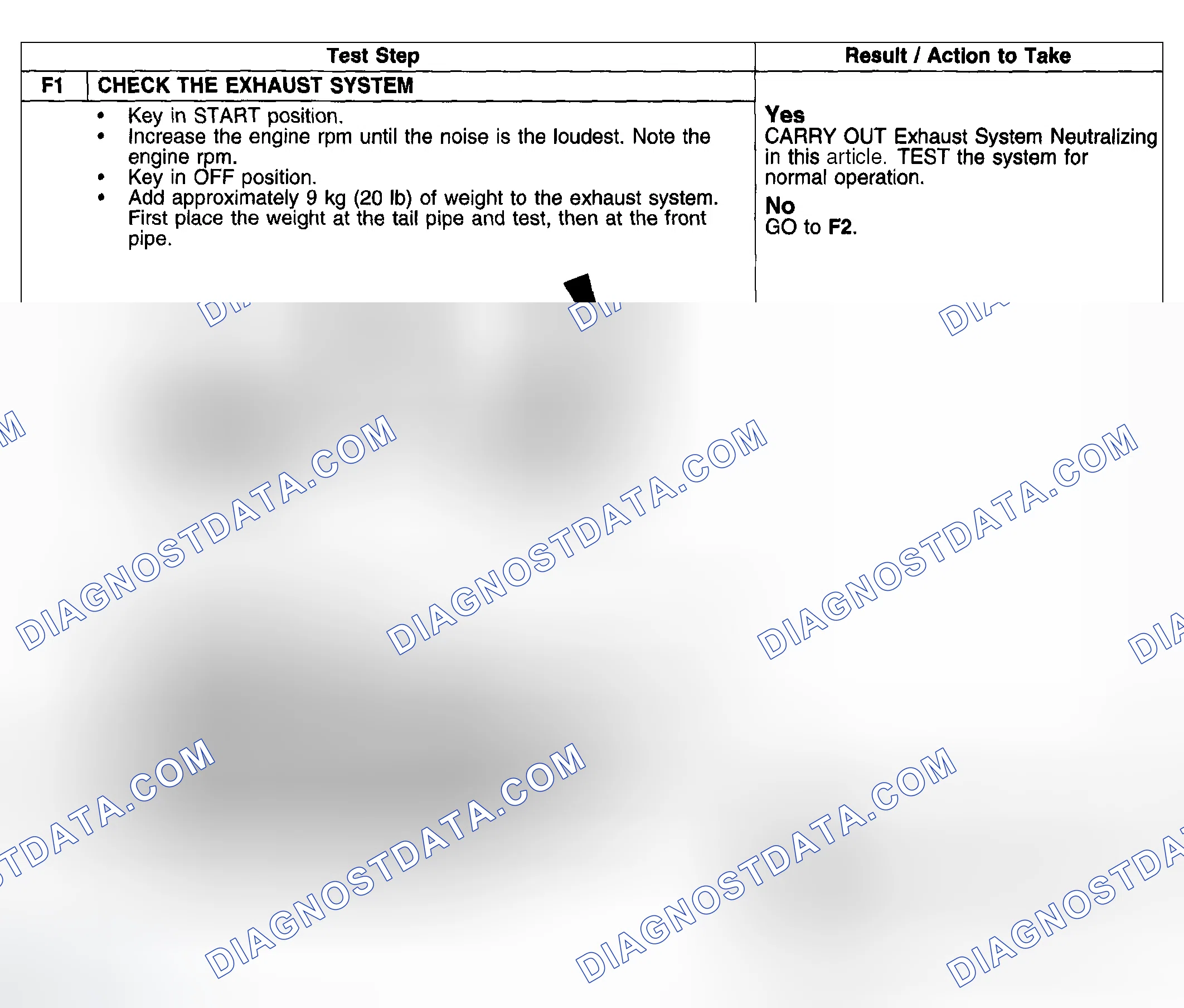 Scheme 25: PINPOINT TEST F: DRUMMING NOISE