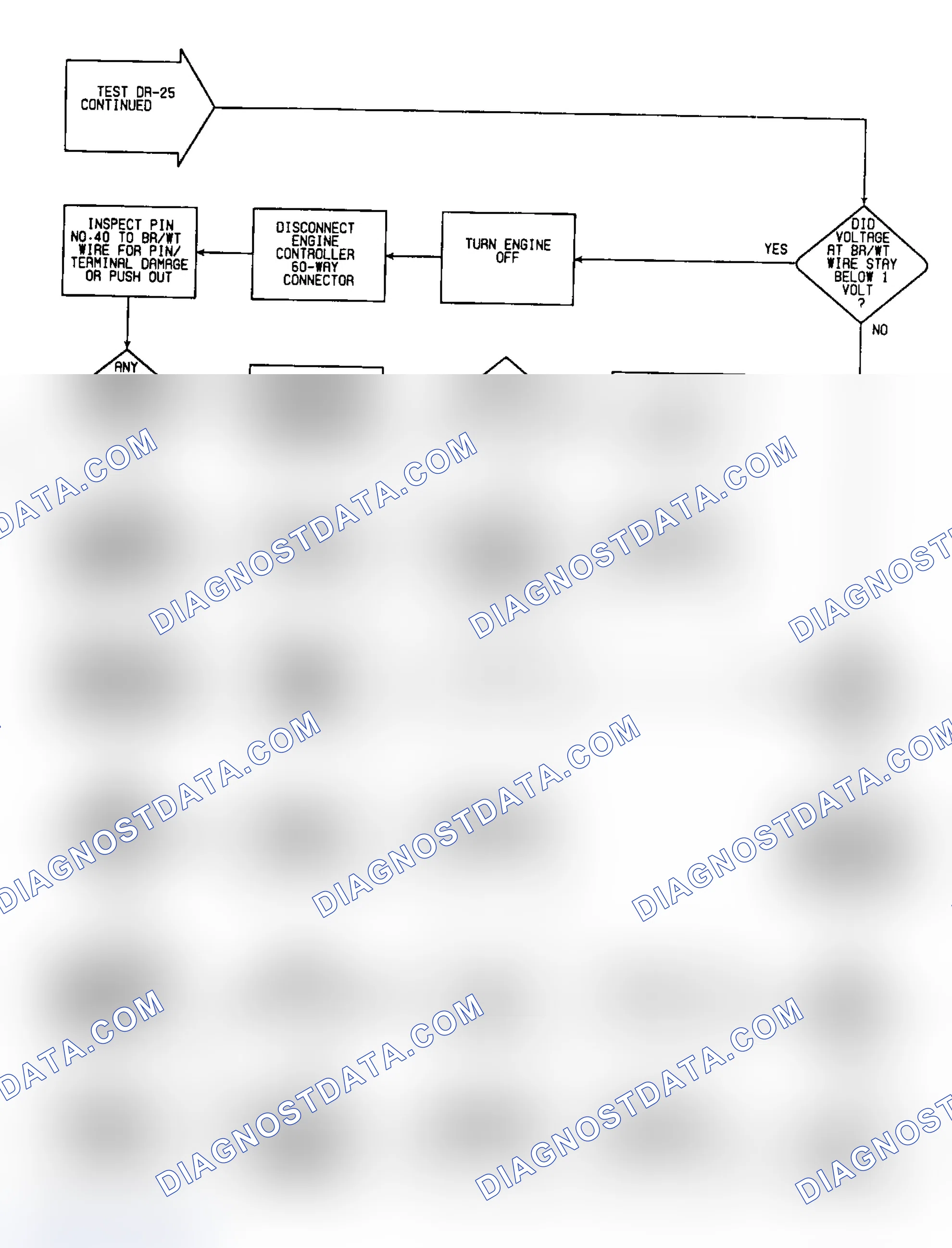 Scheme 321: DR25: Flow Chart (6 of 6)